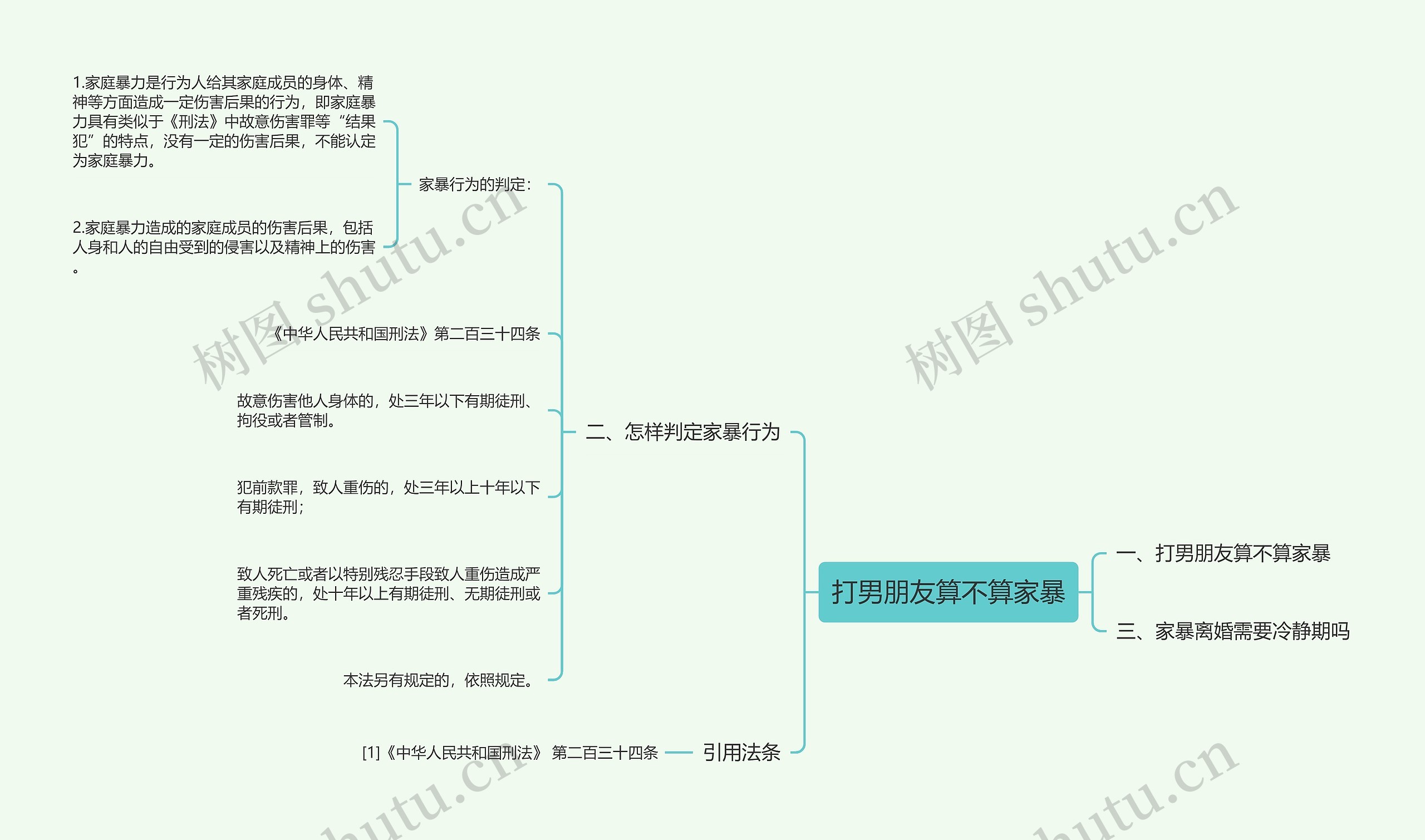 打男朋友算不算家暴思维导图