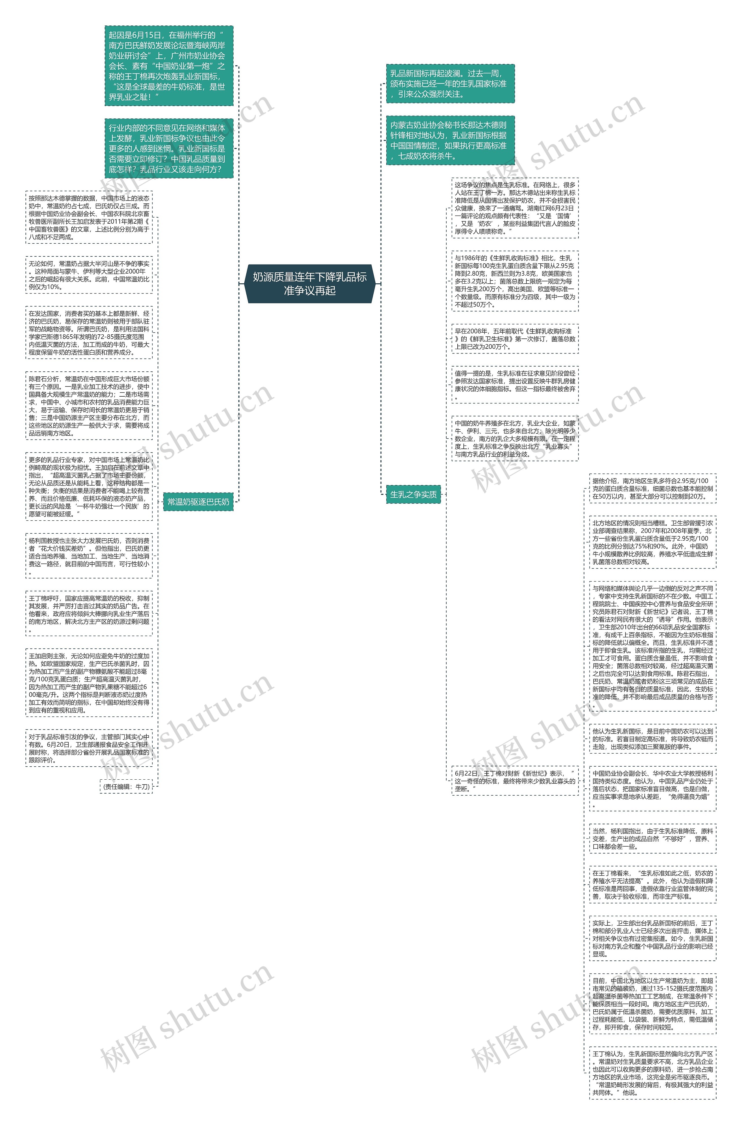 奶源质量连年下降乳品标准争议再起思维导图