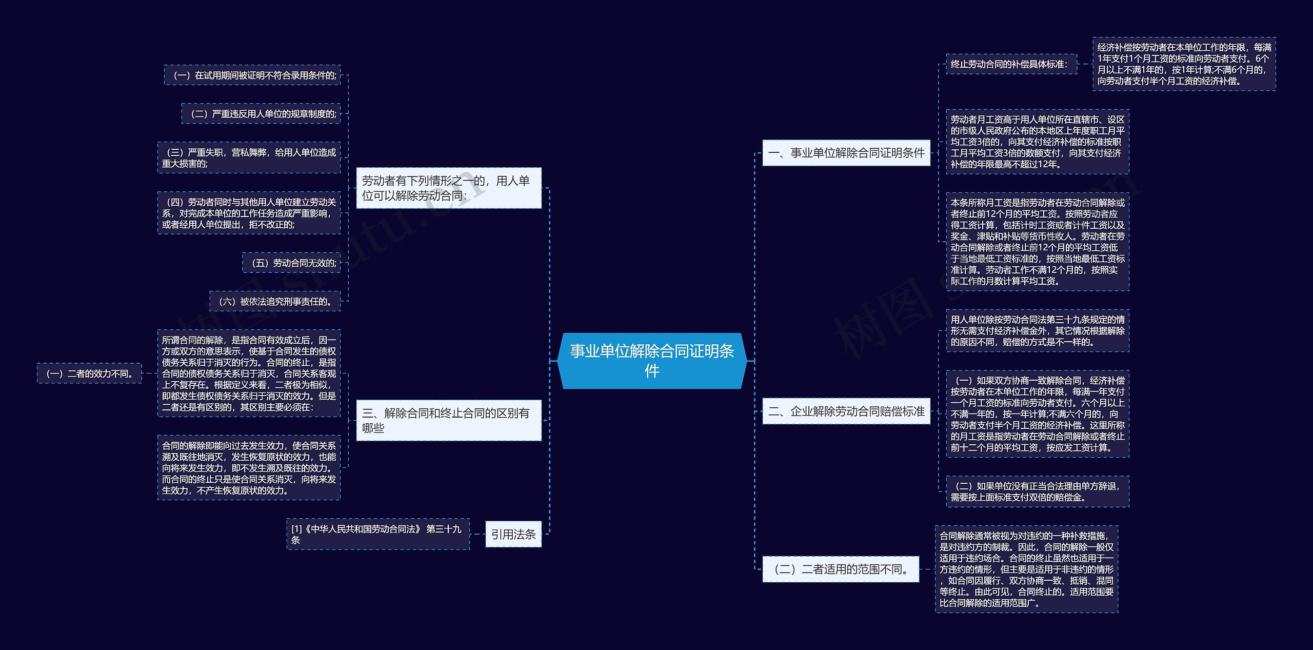 事业单位解除合同证明条件 事业单位解除合同证明条件