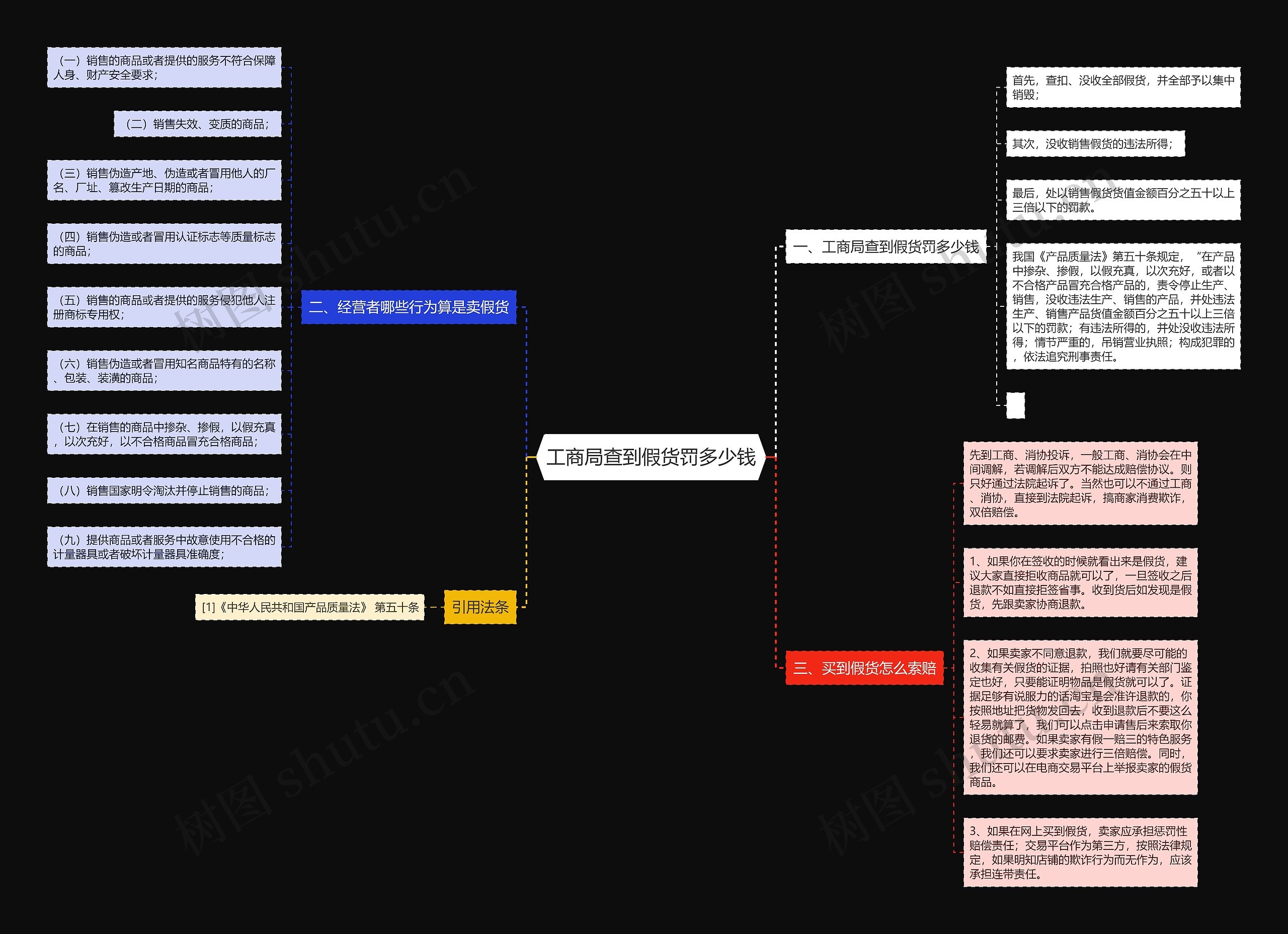 工商局查到假货罚多少钱 工商局查到假货罚多少钱