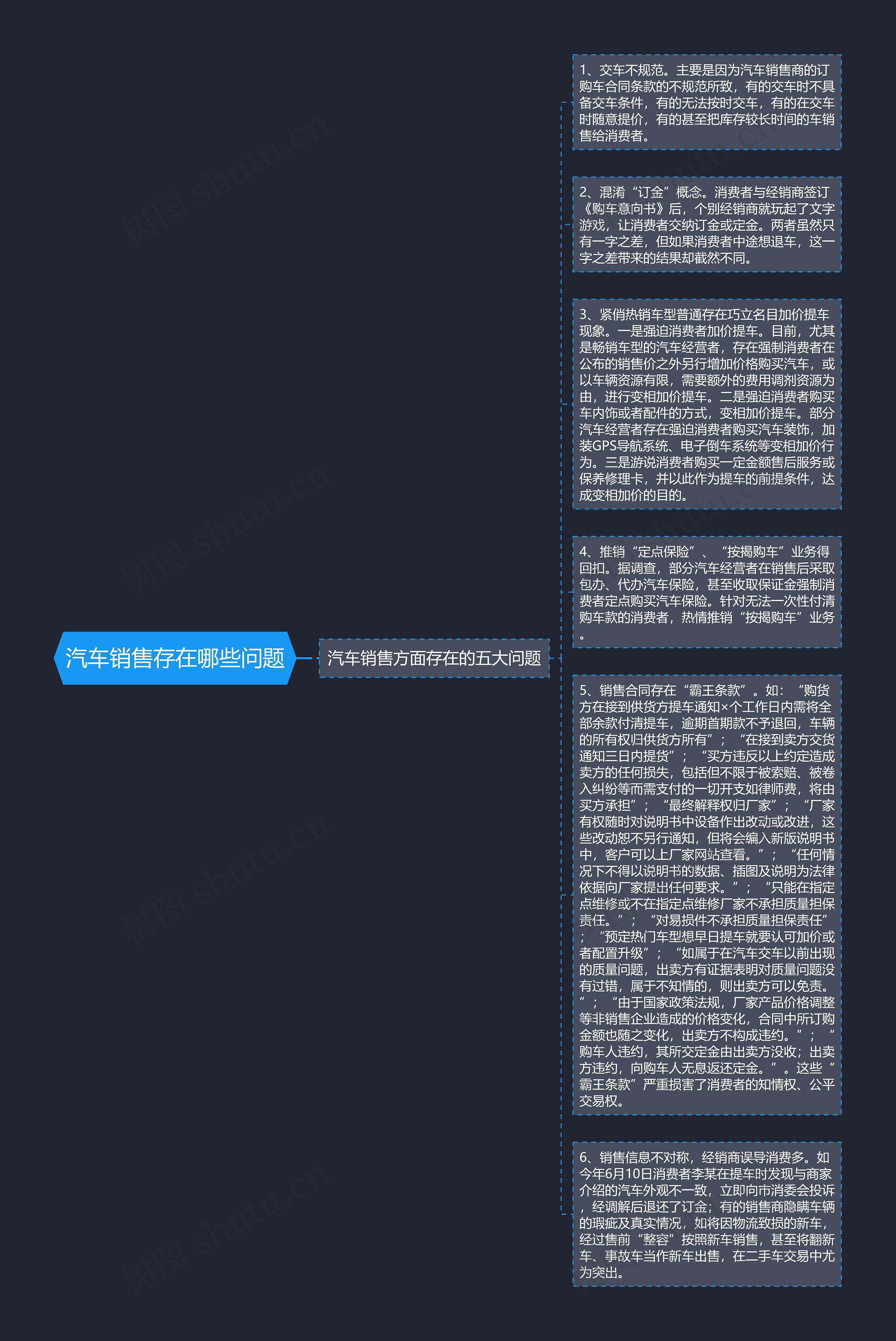 汽车销售存在哪些问题思维导图高清图 汽车销售存在哪些问题思维导图