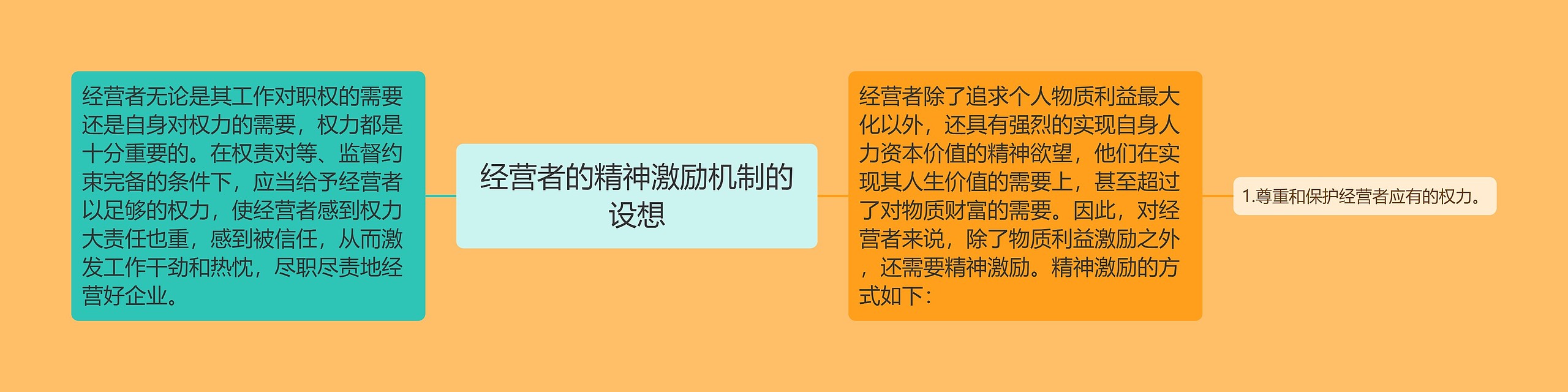 经营者的精神激励机制的设想思维导图