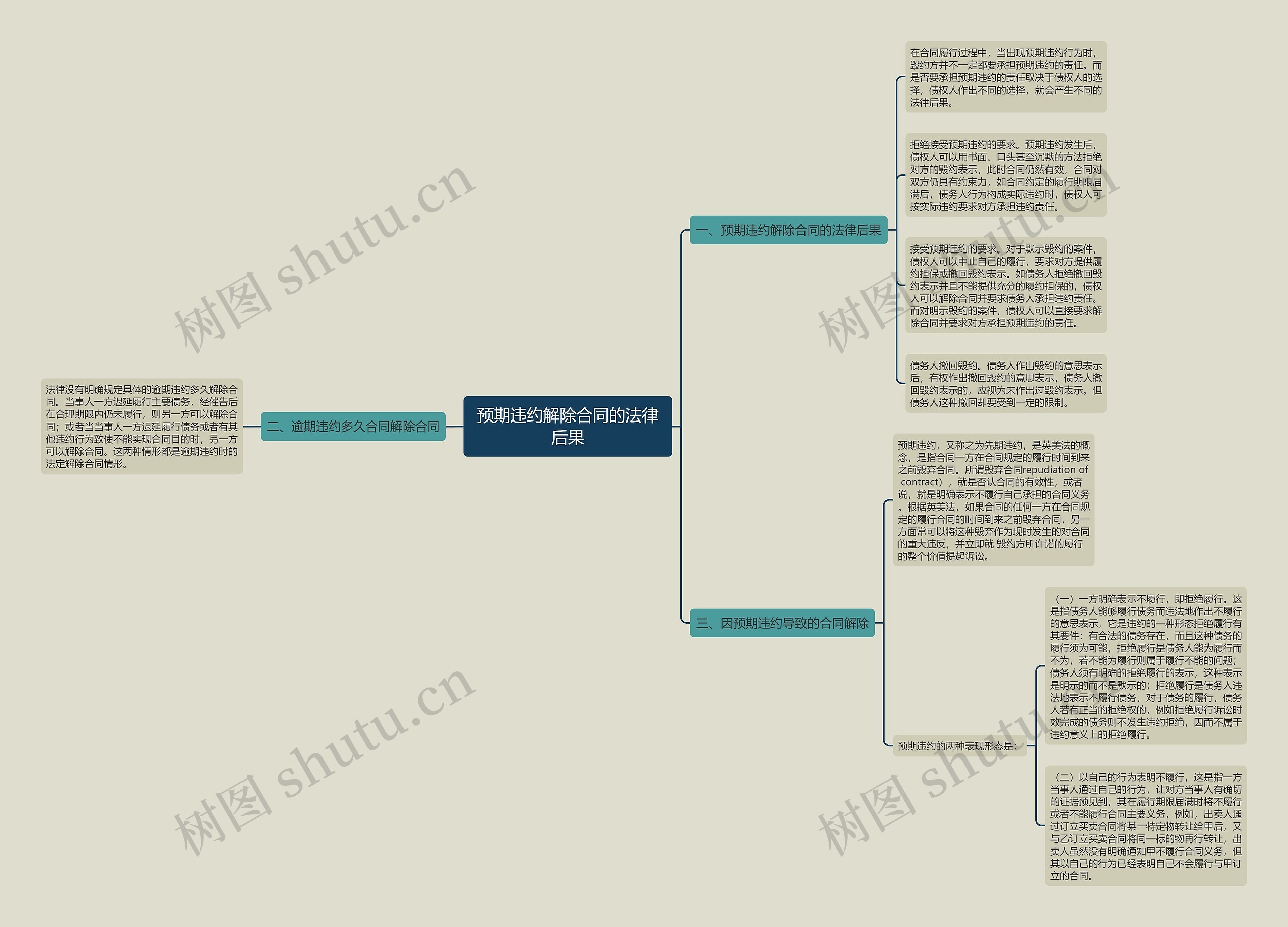 预期违约解除合同的法律后果 预期违约解除合同的法律后果