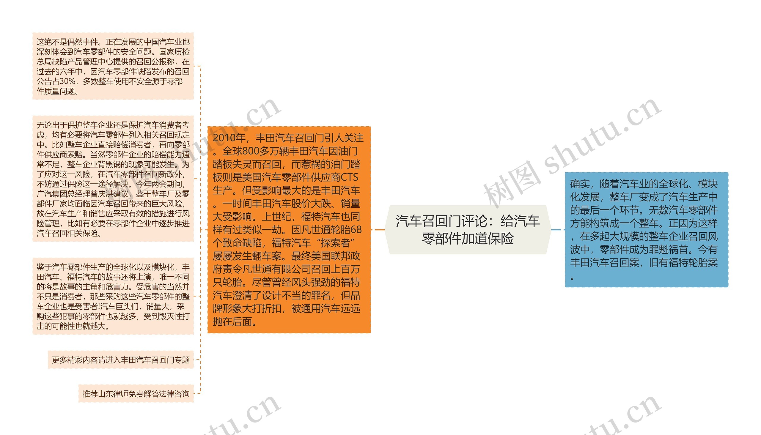 汽车召回门评论：给汽车零部件加道保险