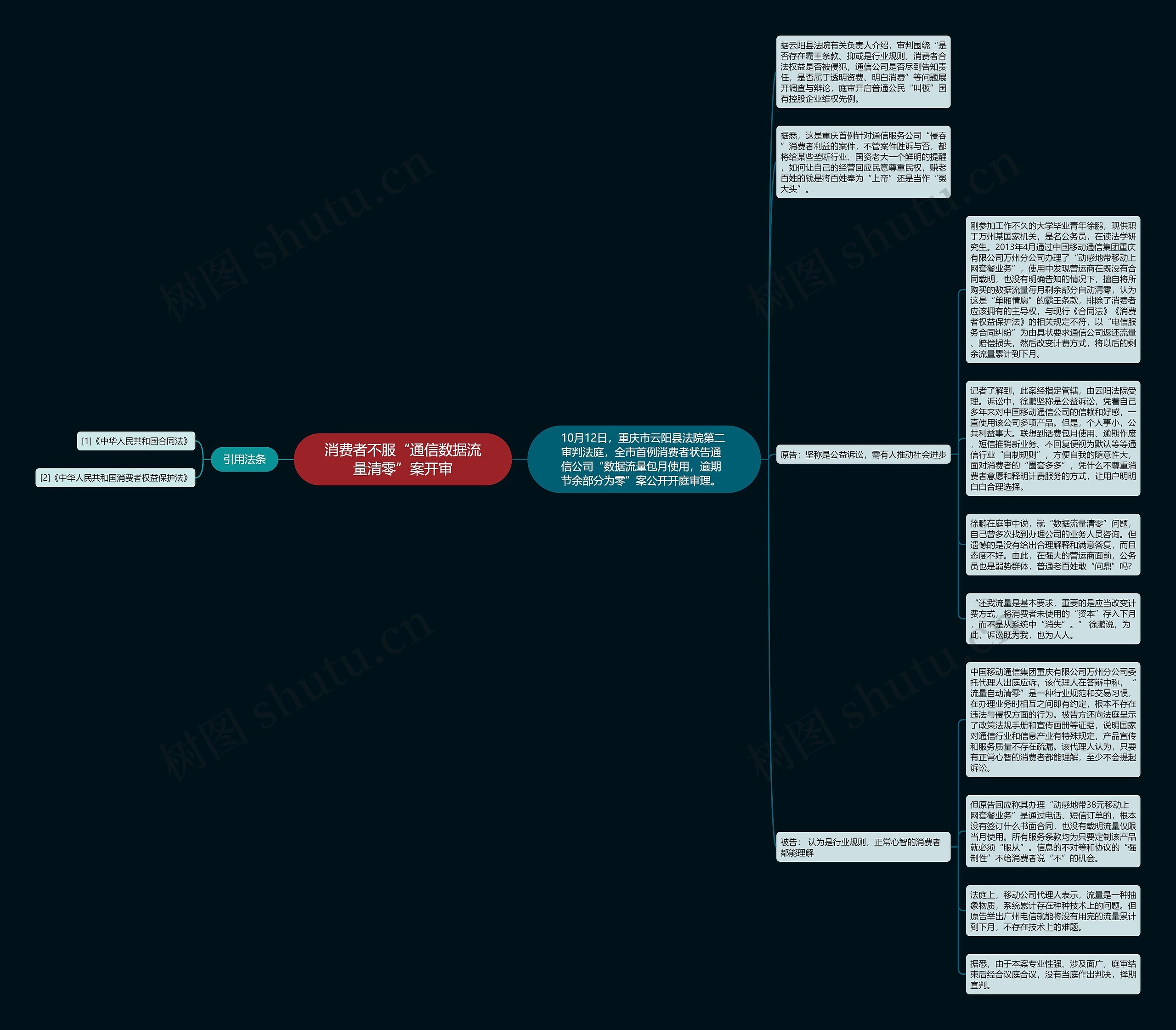 消费者不服“通信数据流量清零”案开审思维导图