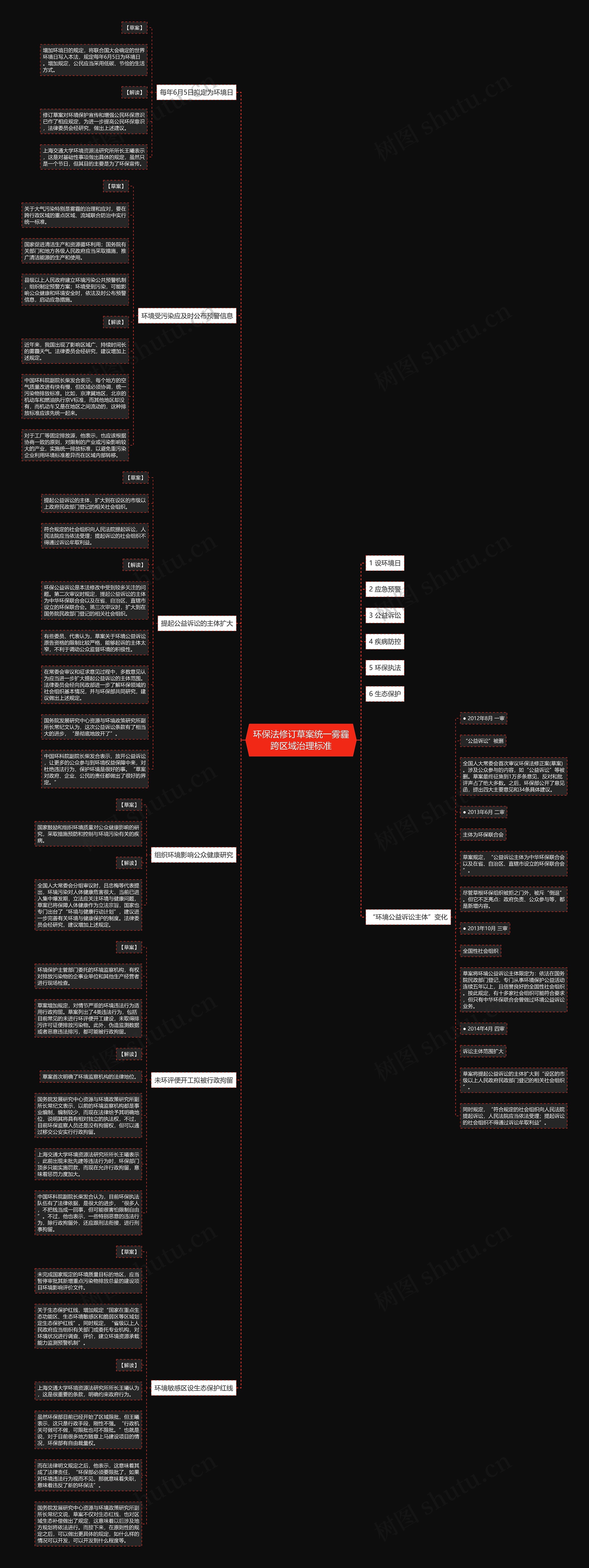 环保法修订草案统一雾霾跨区域治理标准 环保法修订草案统一雾霾跨区域治理标准