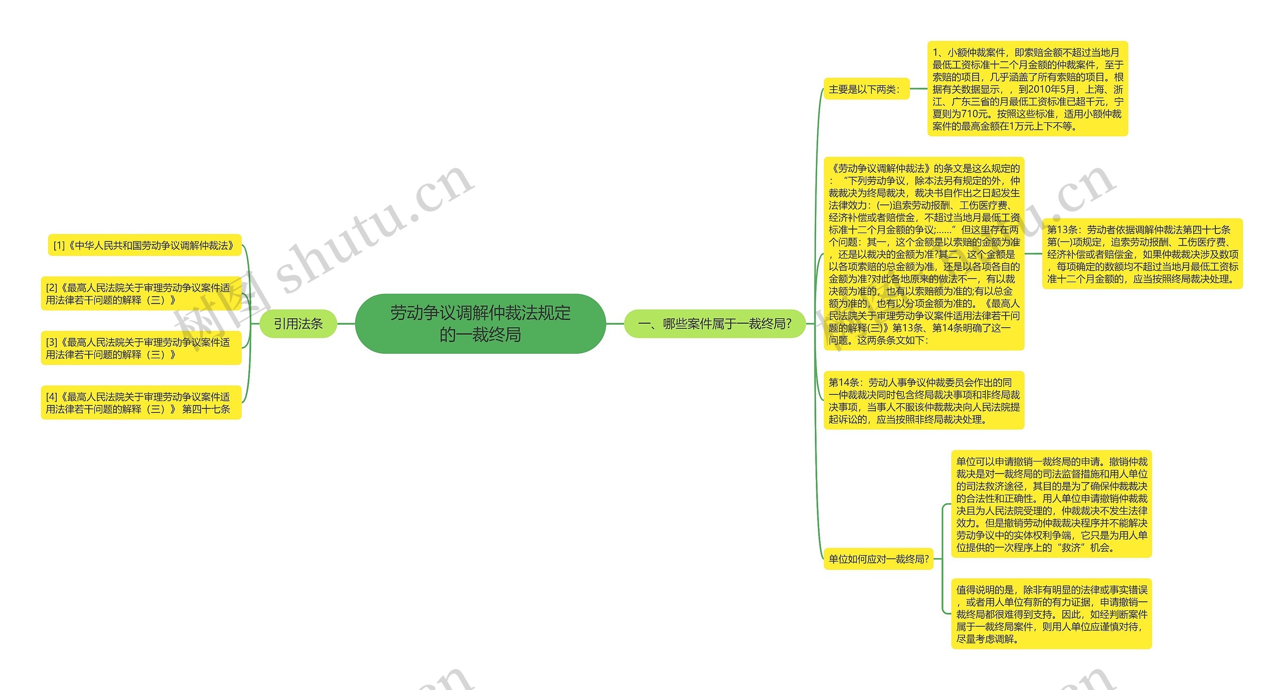 劳动争议调解仲裁法规定的一裁终局