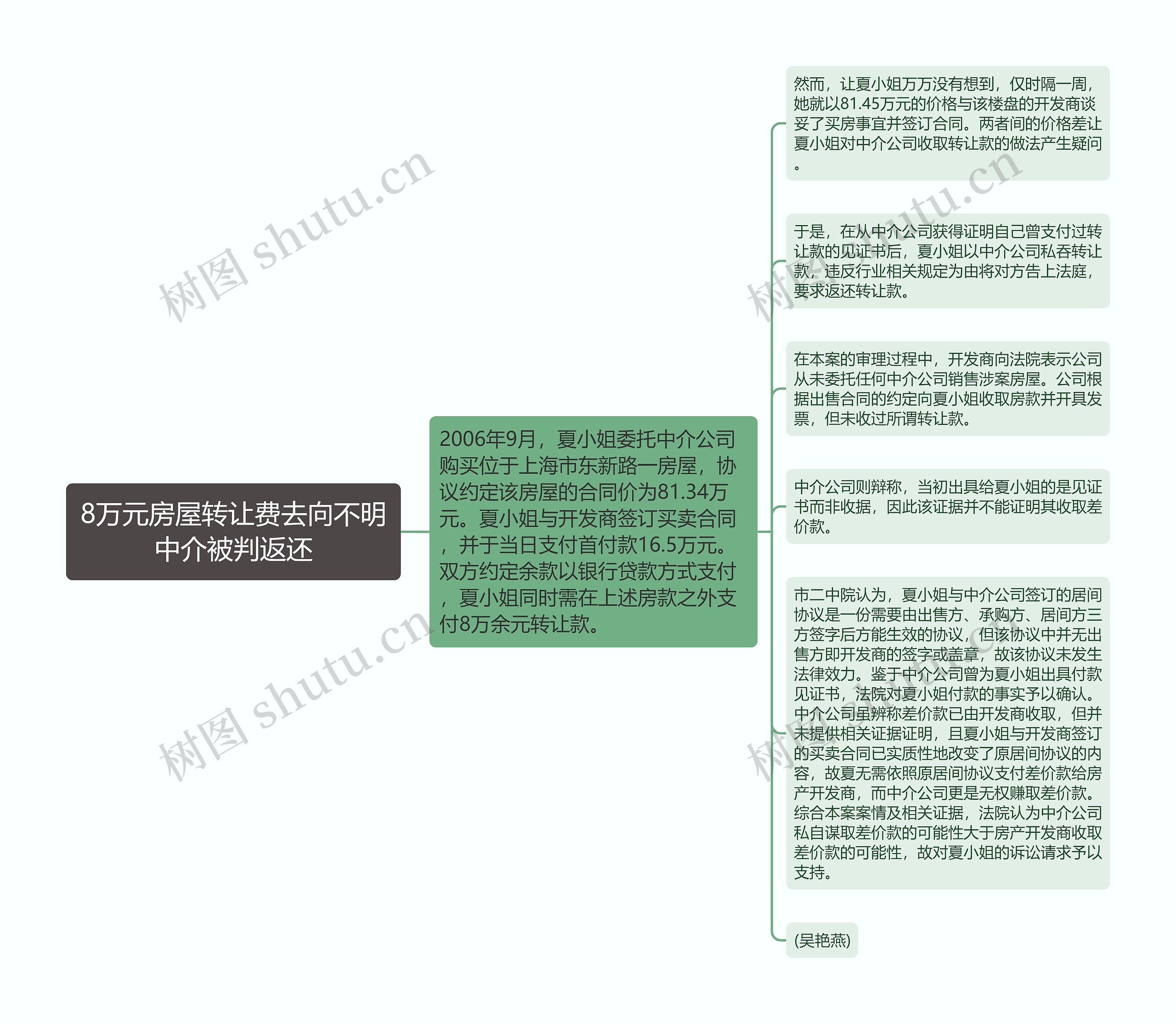 8万元房屋转让费去向不明中介被判返还思维导图