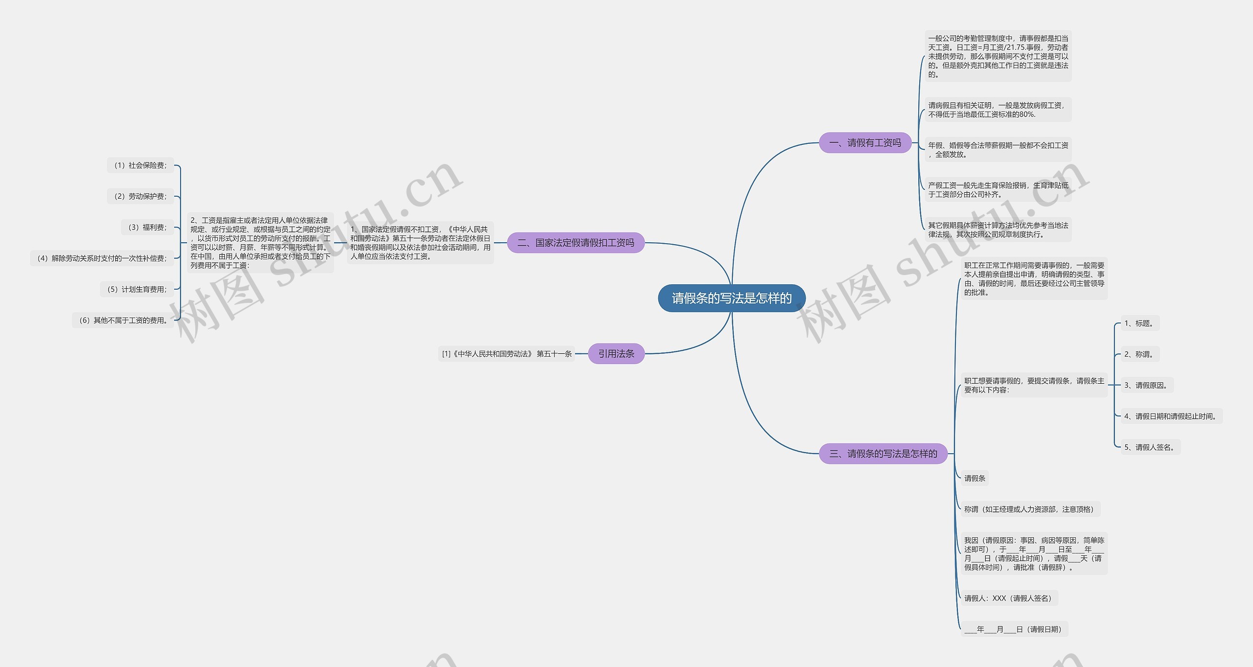 请假条的写法是怎样的 请假条的写法是怎样的