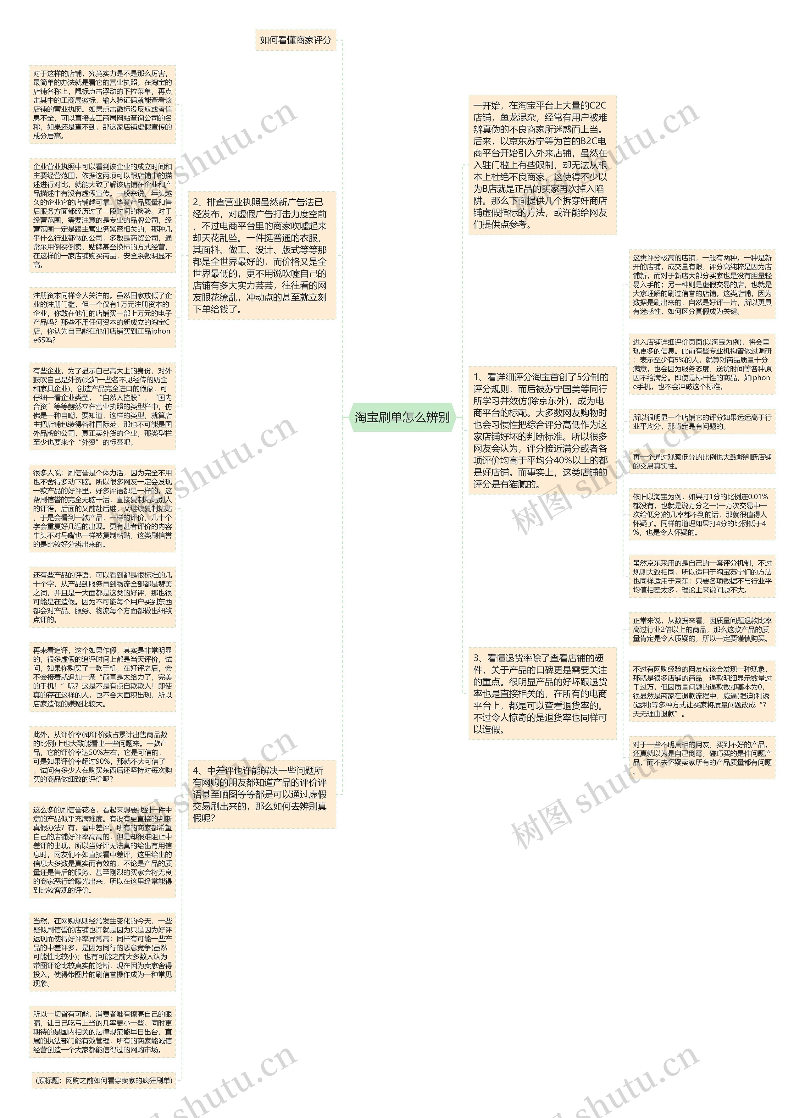 淘宝刷单怎么辨别思维导图