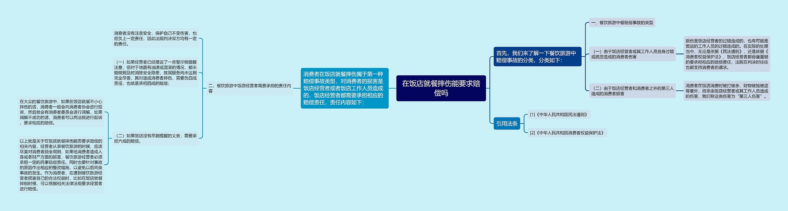 在饭店就餐摔伤能要求赔偿吗