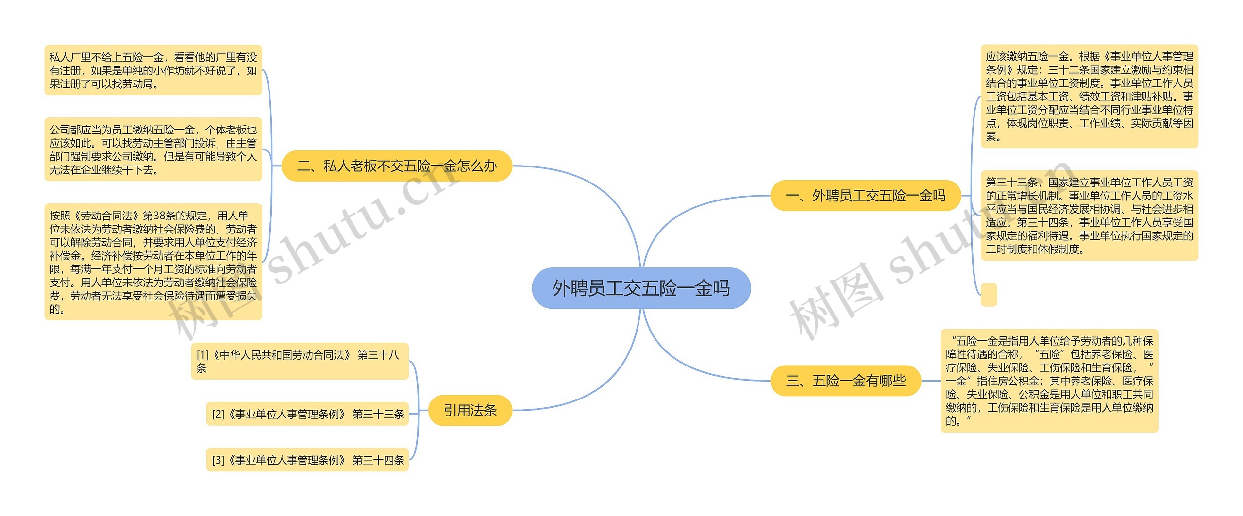 外聘员工交五险一金吗思维导图