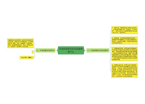 环境刑事责任的构成要素是什么