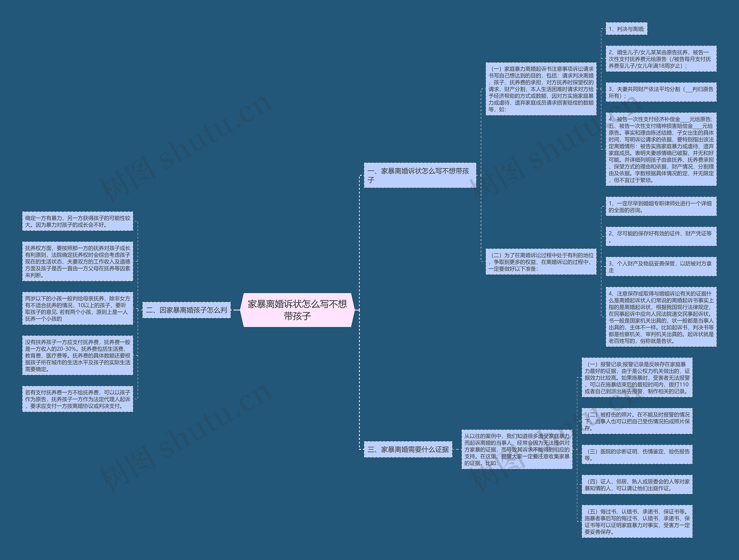 家暴离婚诉状怎么写不想带孩子思维导图