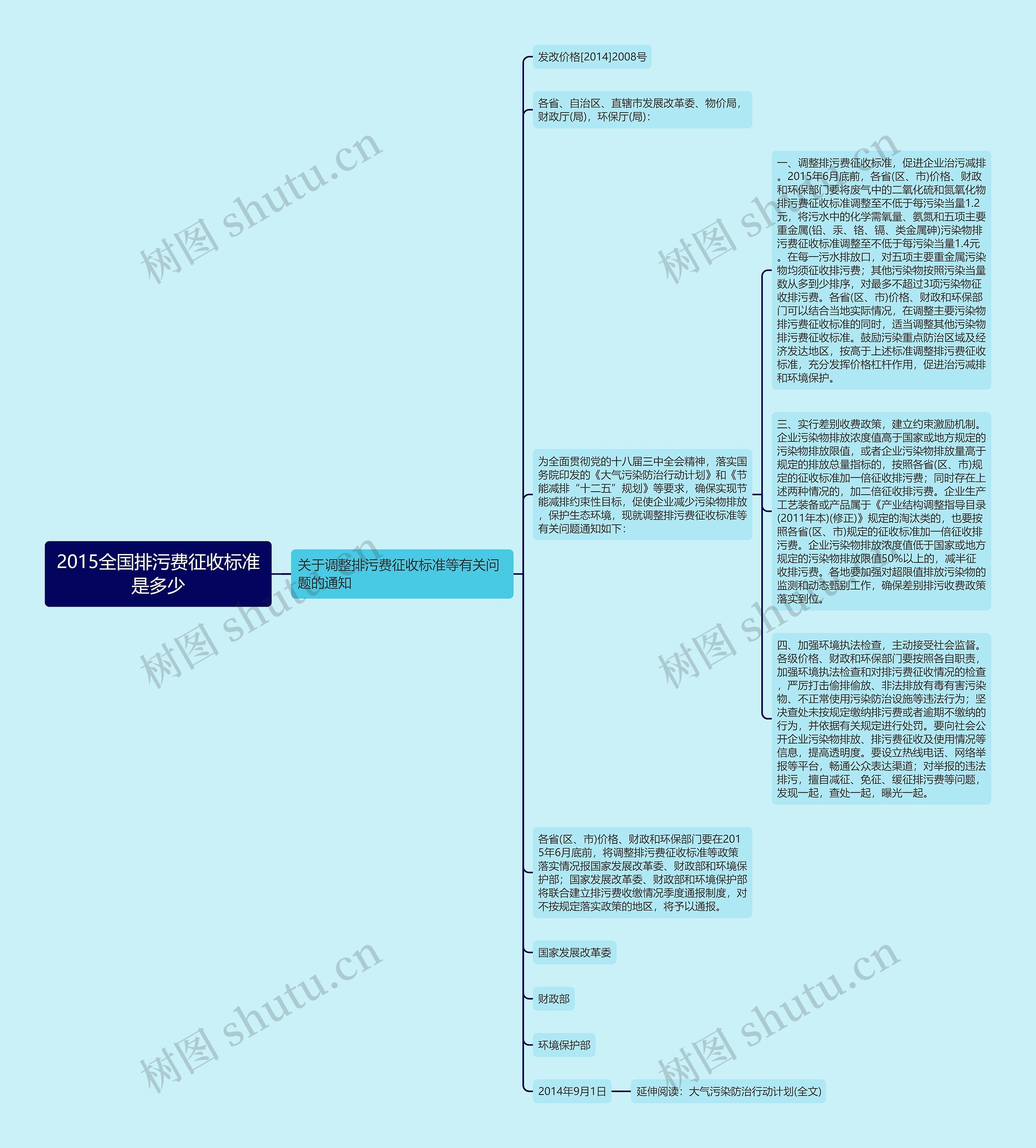 2015全国排污费征收标准是多少 2015全国排污费征收标准是多少