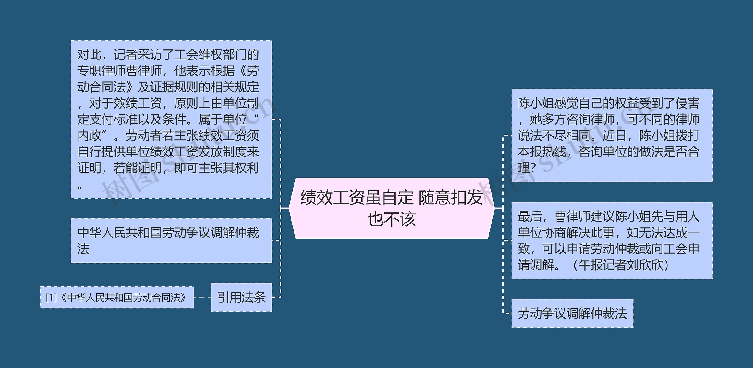 绩效工资虽自定 随意扣发也不该思维导图