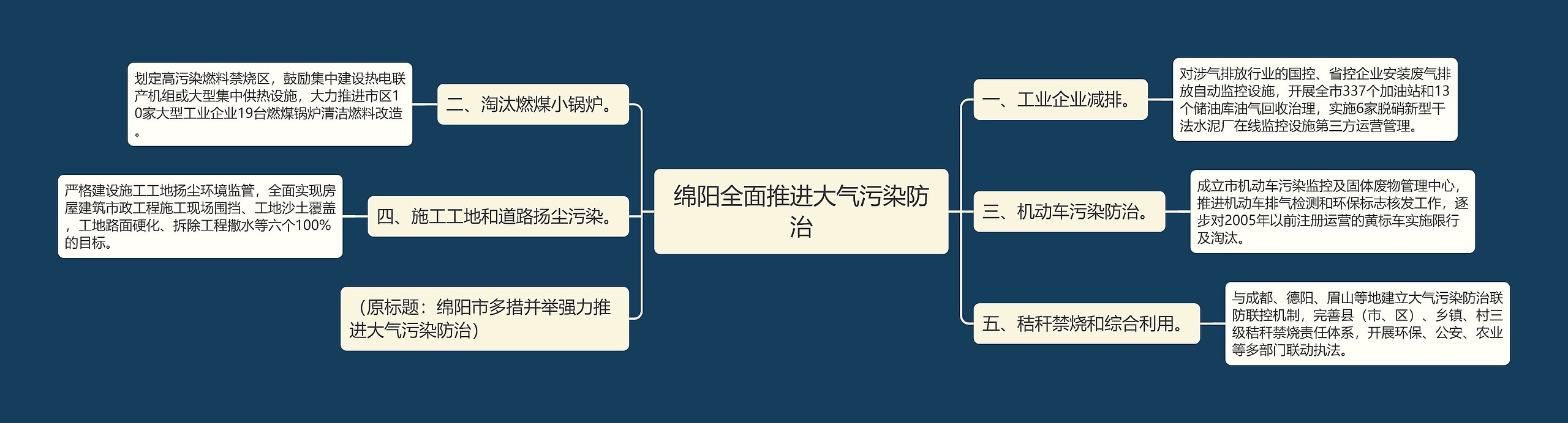 绵阳全面推进大气污染防治