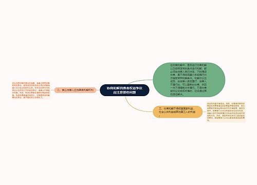 协商和解消费者权益争议应注意那些问题