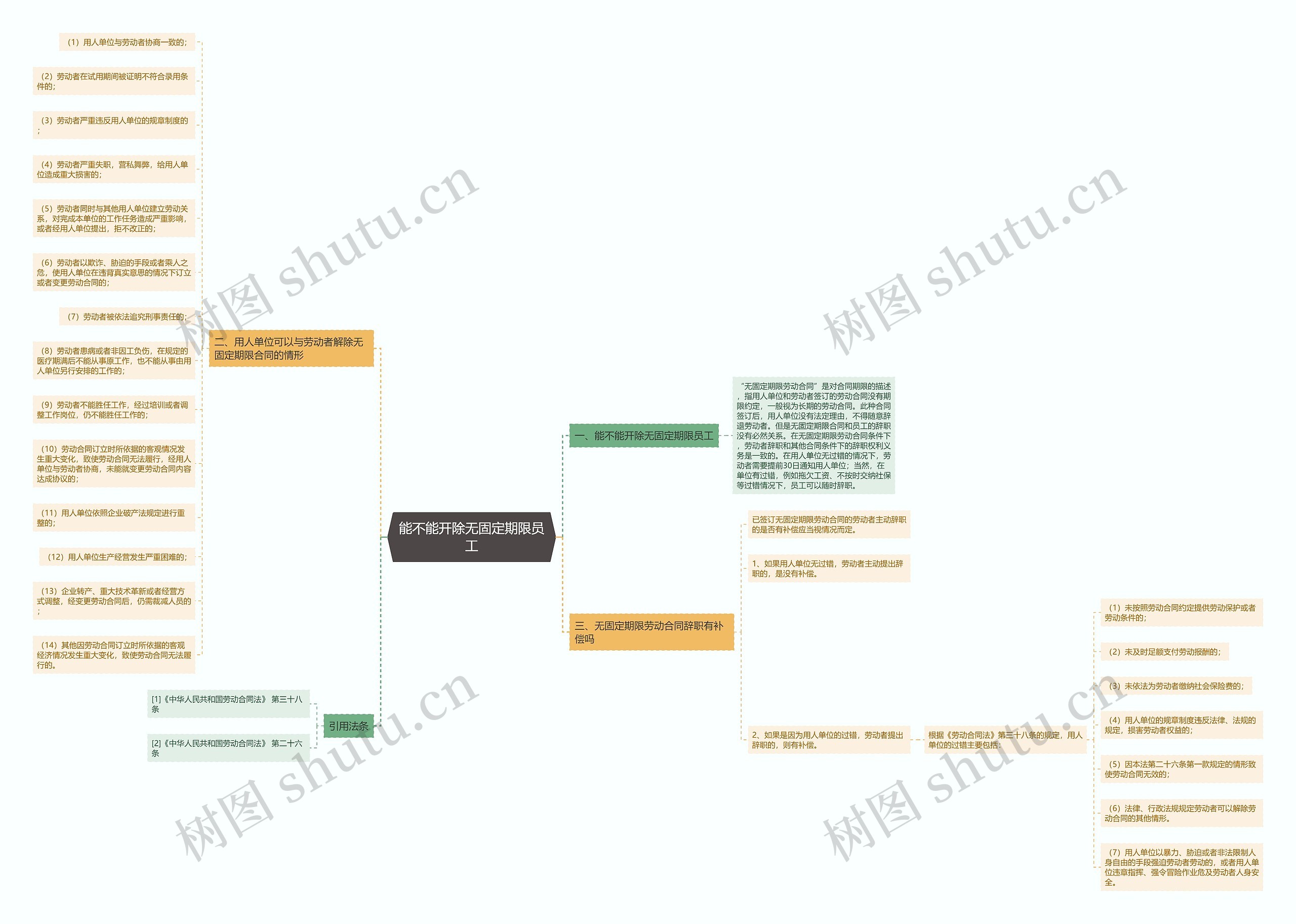 能不能开除无固定期限员工 能不能开除无固定期限员工
