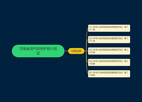 河南省油气田保护暂行规定
