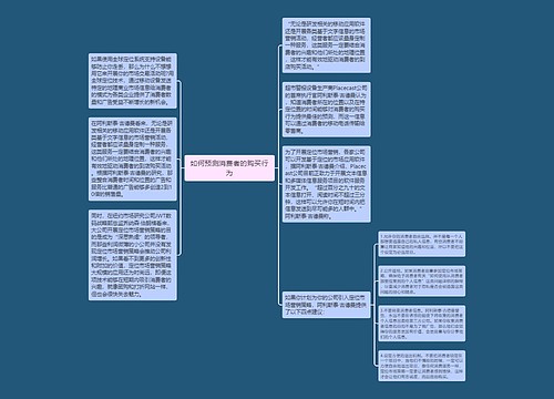 如何预测消费者的购买行为