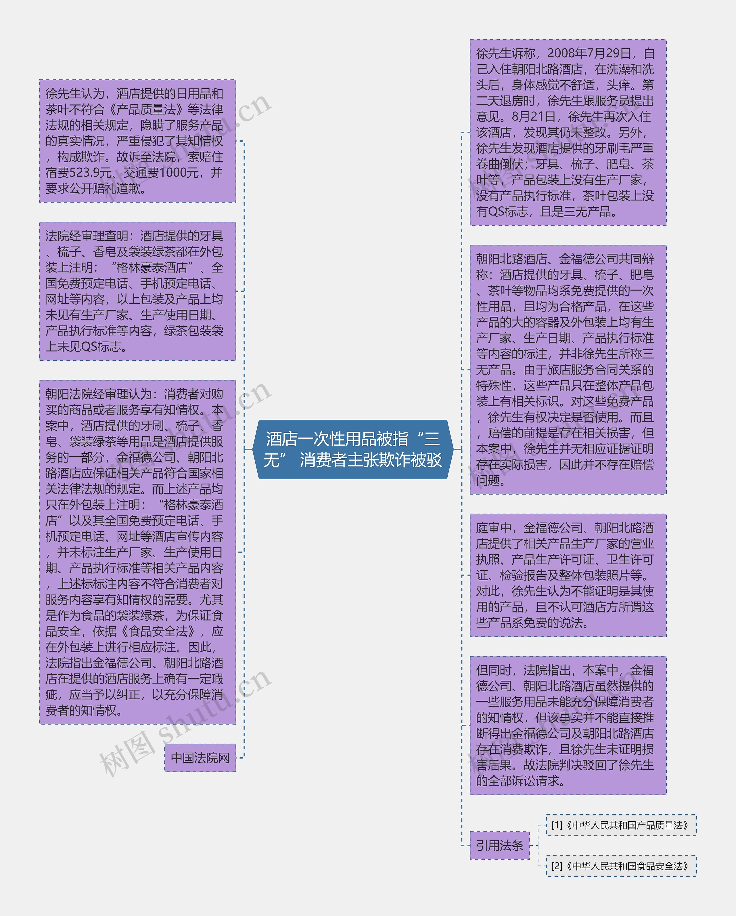 酒店一次性用品被指“三无” 消费者主张欺诈被驳思维导图