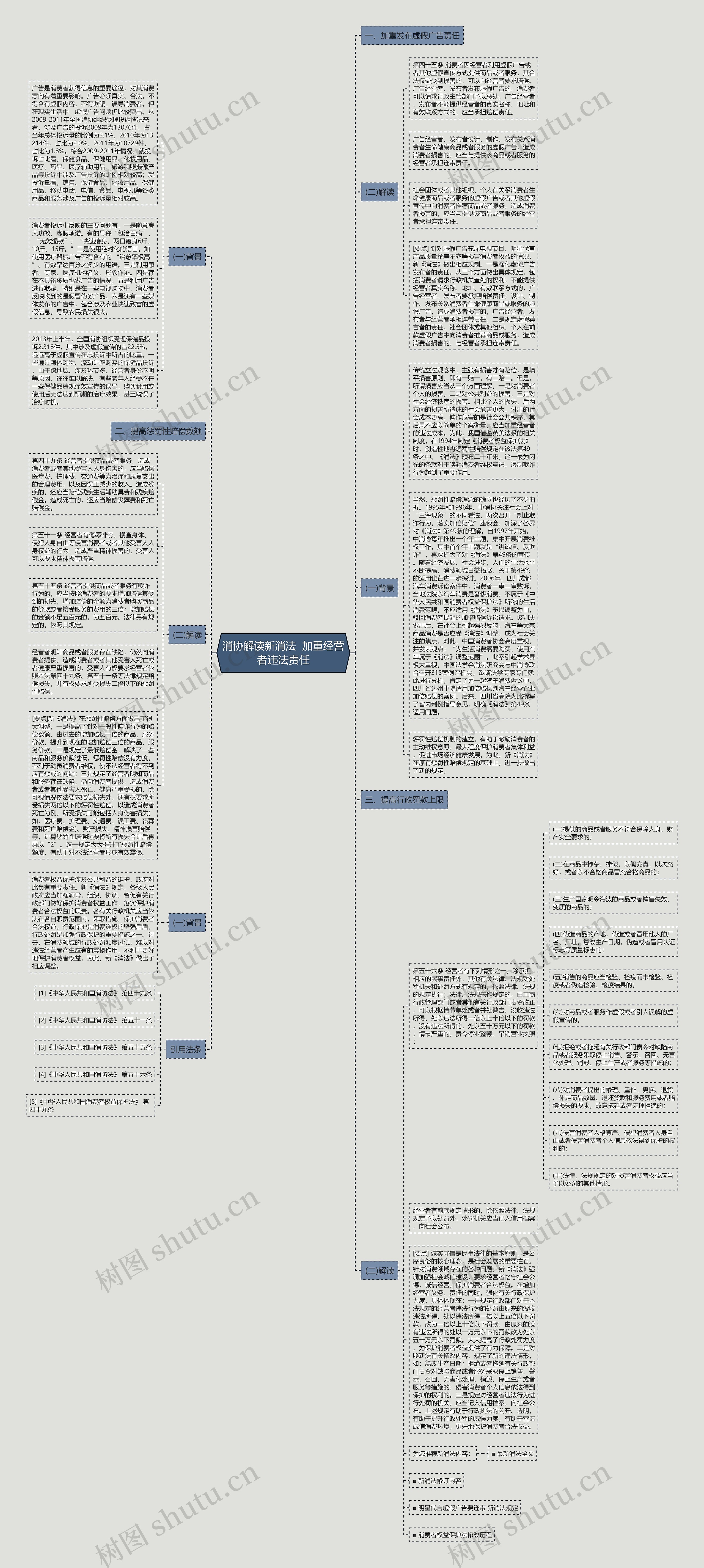 消协解读新消法  加重经营者违法责任思维导图