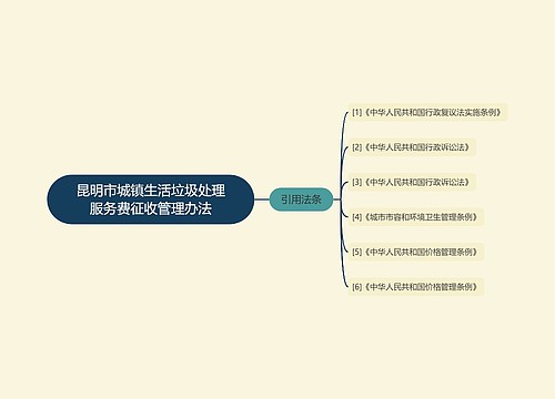 昆明市城镇生活垃圾处理服务费征收管理办法