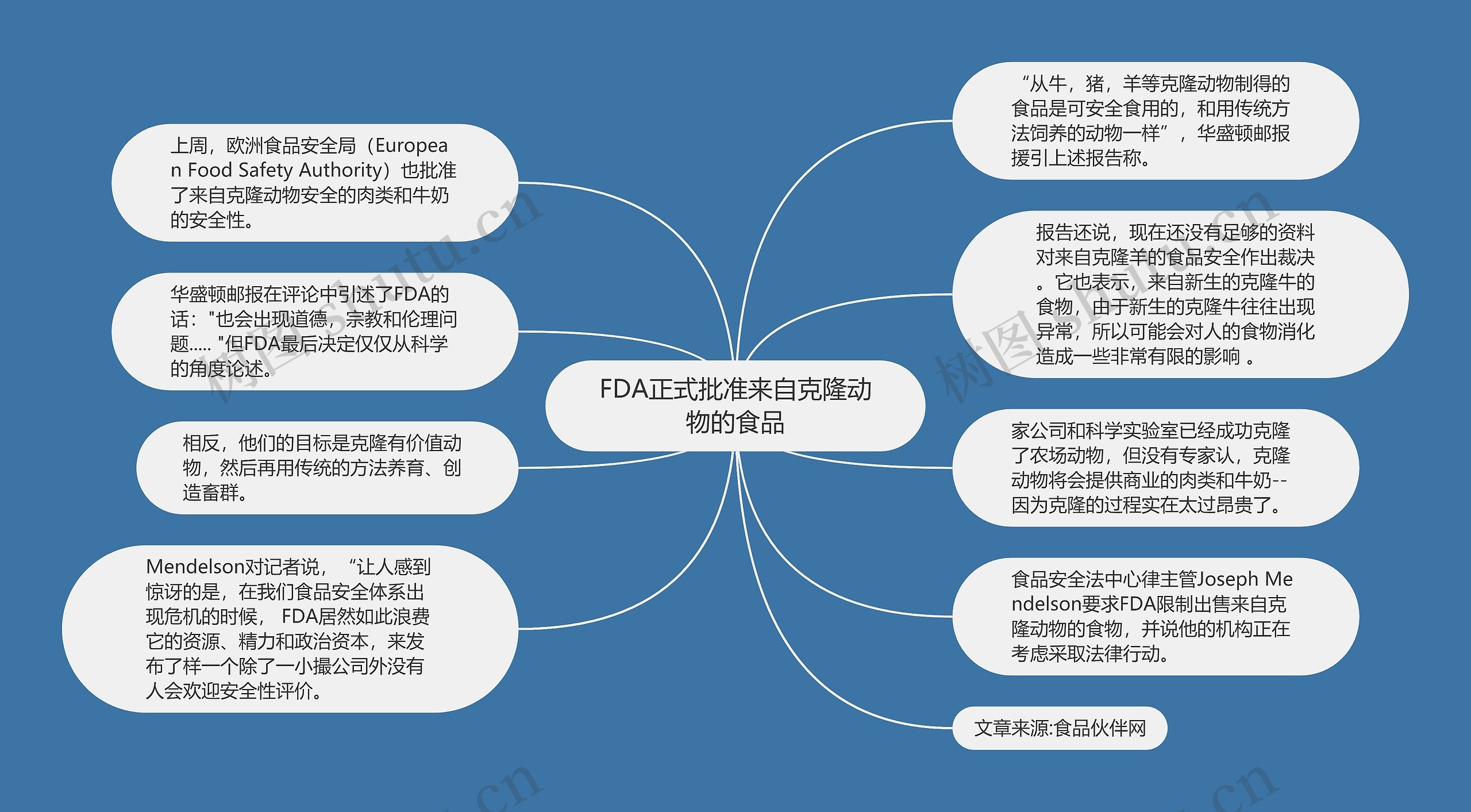 FDA正式批准来自克隆动物的食品