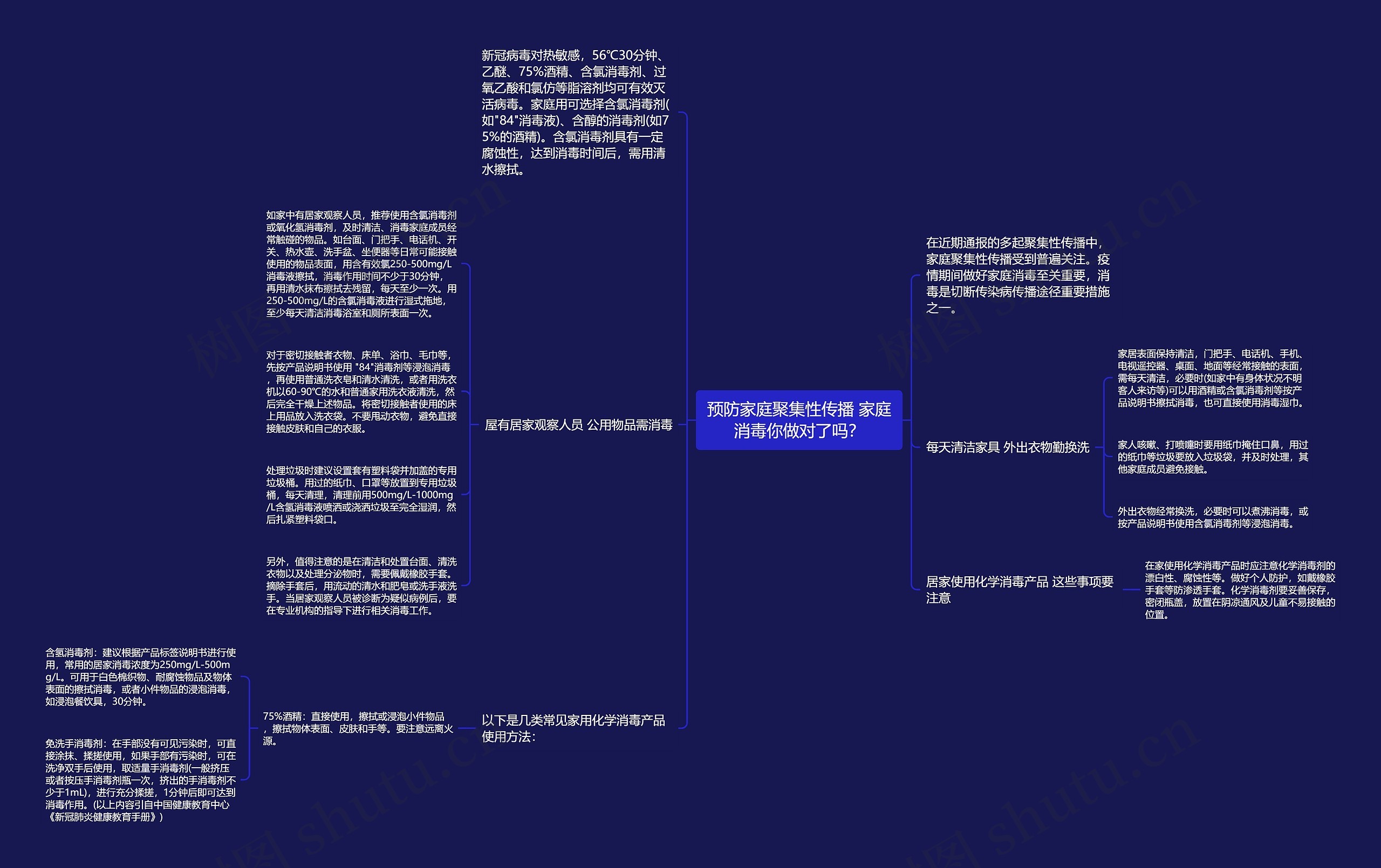 预防家庭聚集性传播 家庭消毒你做对了吗？