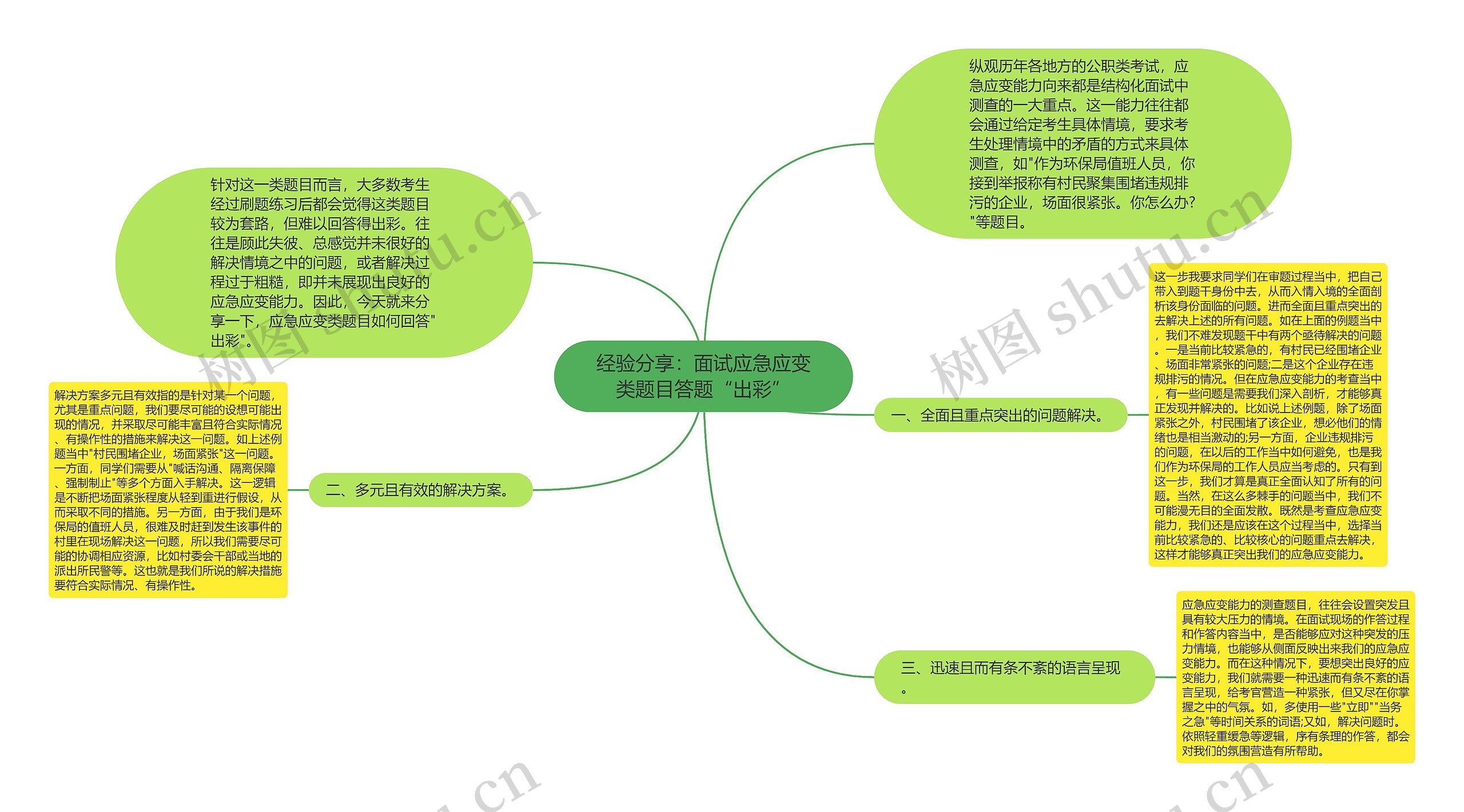 经验分享：面试应急应变类题目答题“出彩”