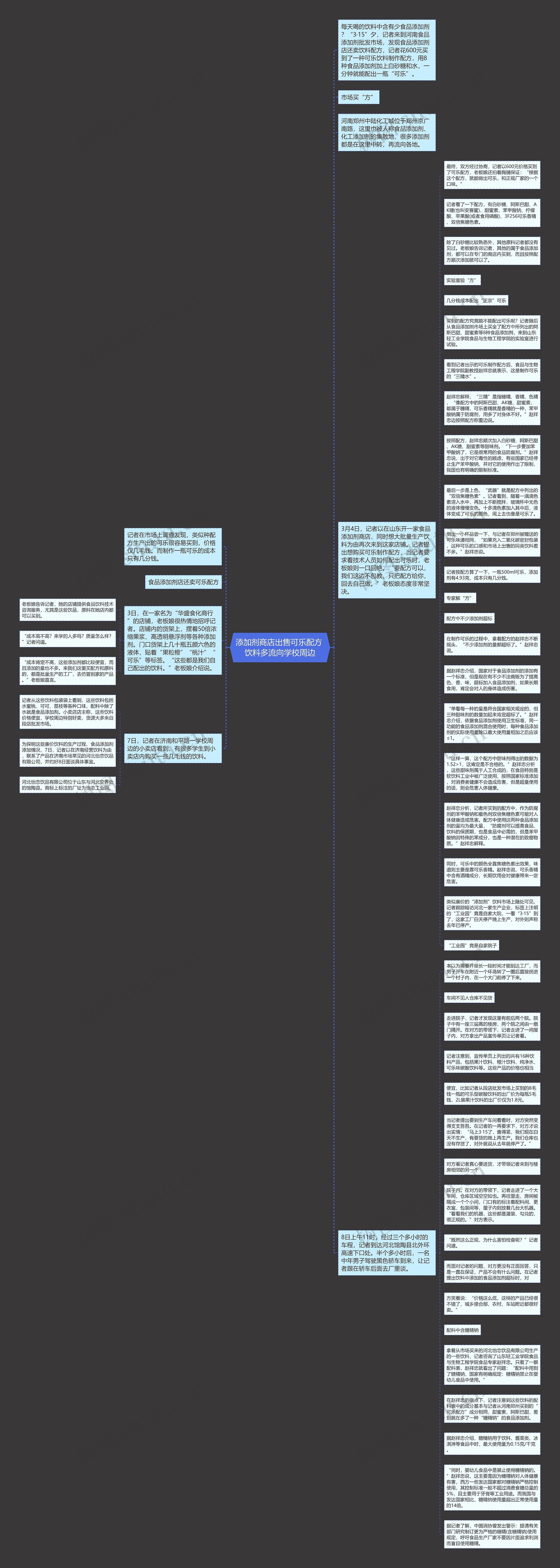 添加剂商店出售可乐配方 饮料多流向学校周边思维导图