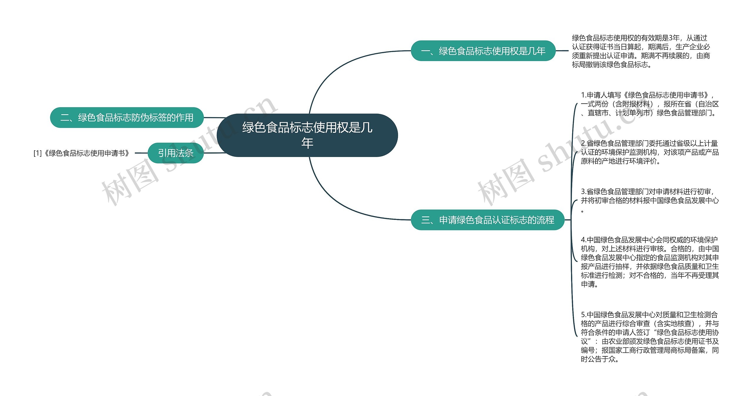 绿色食品标志使用权是几年思维导图