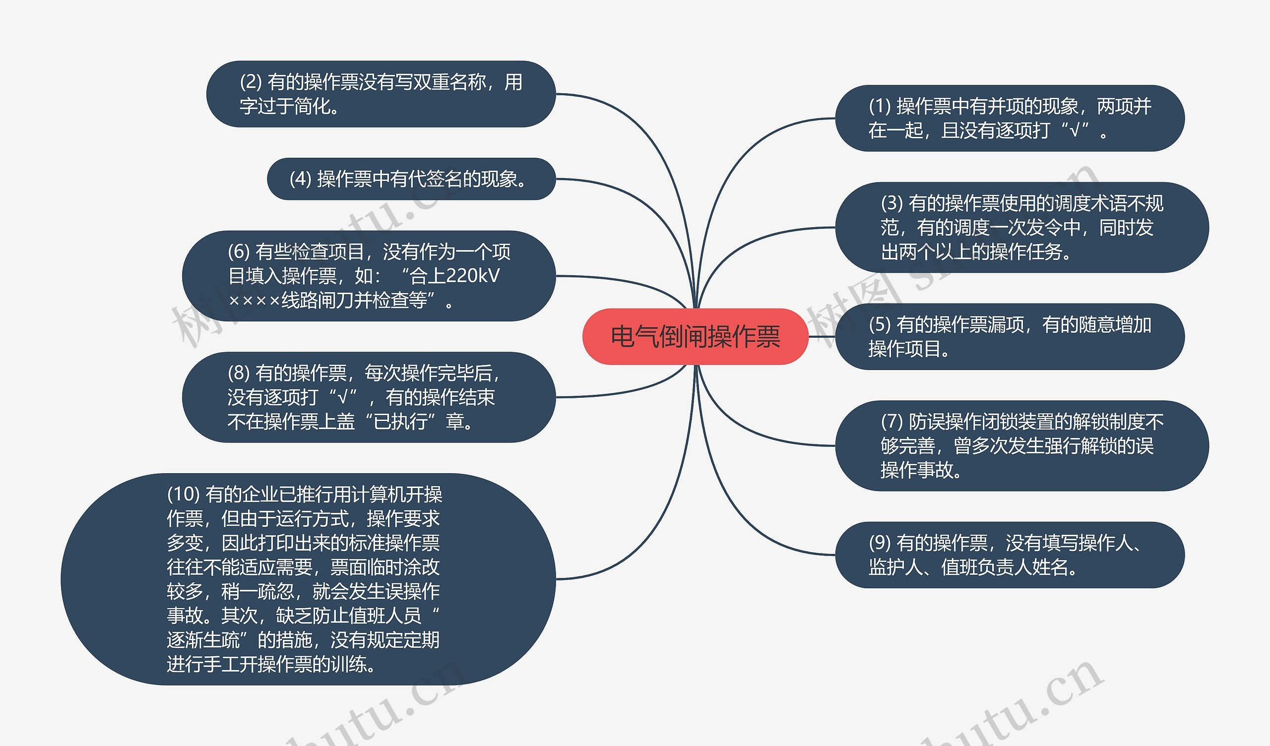 电气倒闸操作票思维导图