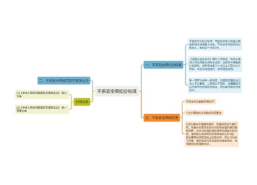 不系安全带扣分标准