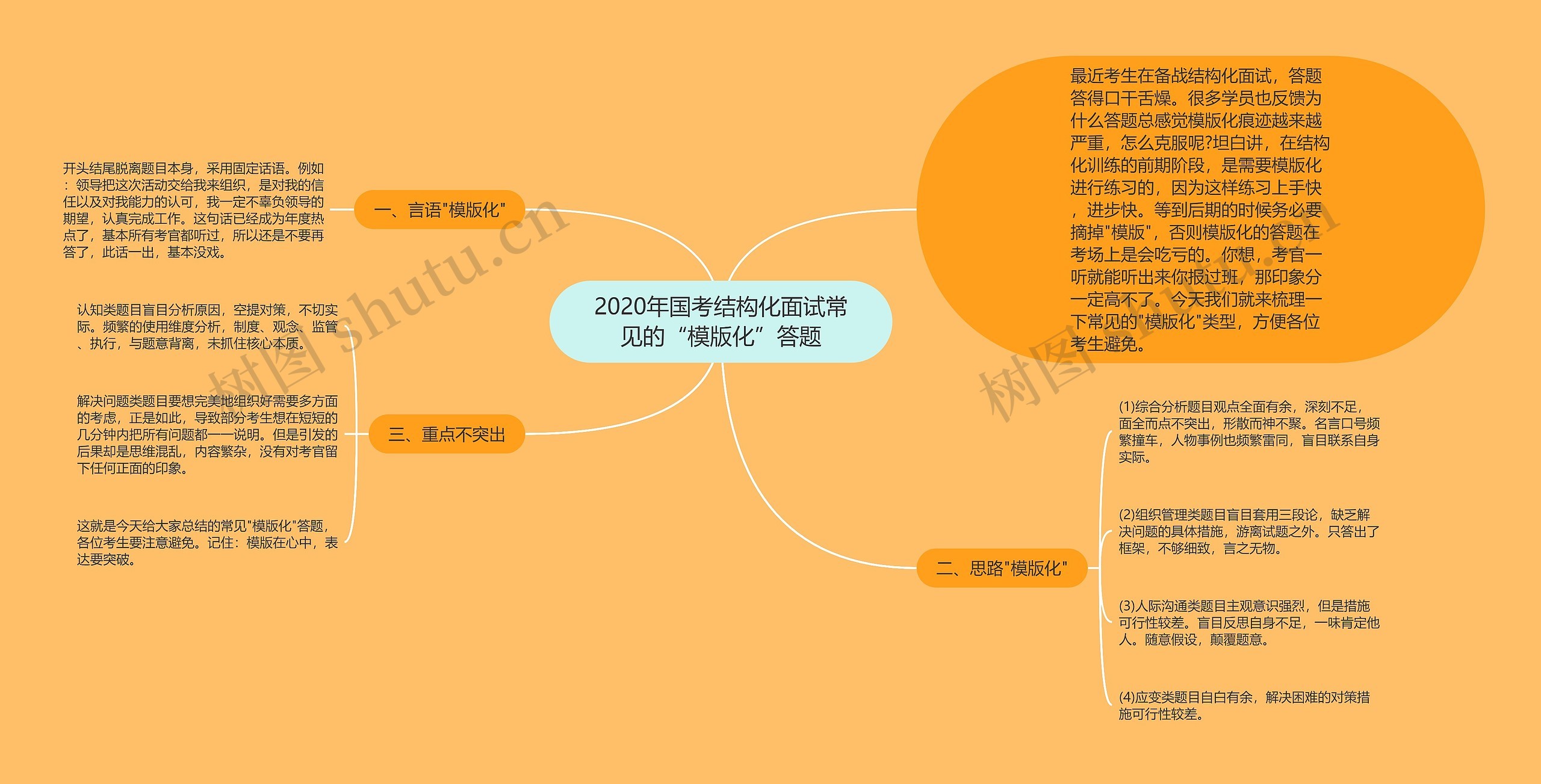 2020年国考结构化面试常见的“化”答题思维导图