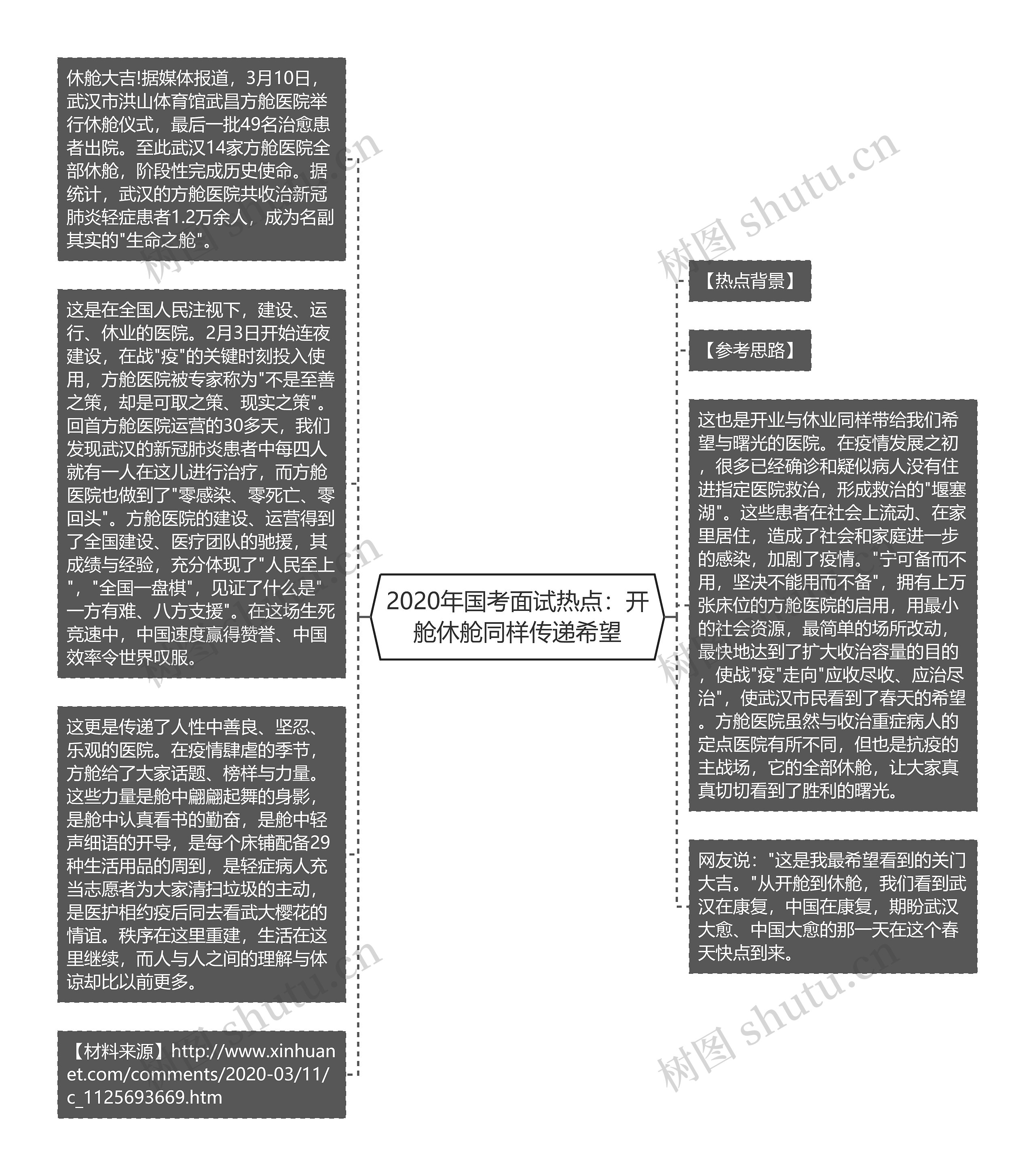 2020年国考面试热点：开舱休舱同样传递希望