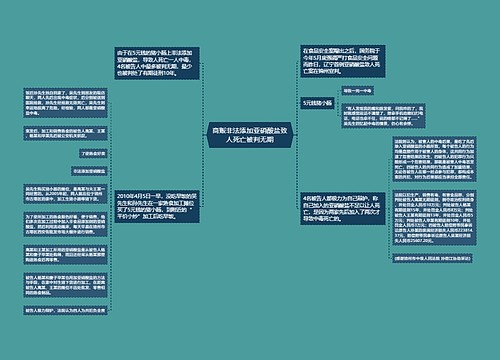 商贩非法添加亚硝酸盐致人死亡被判无期