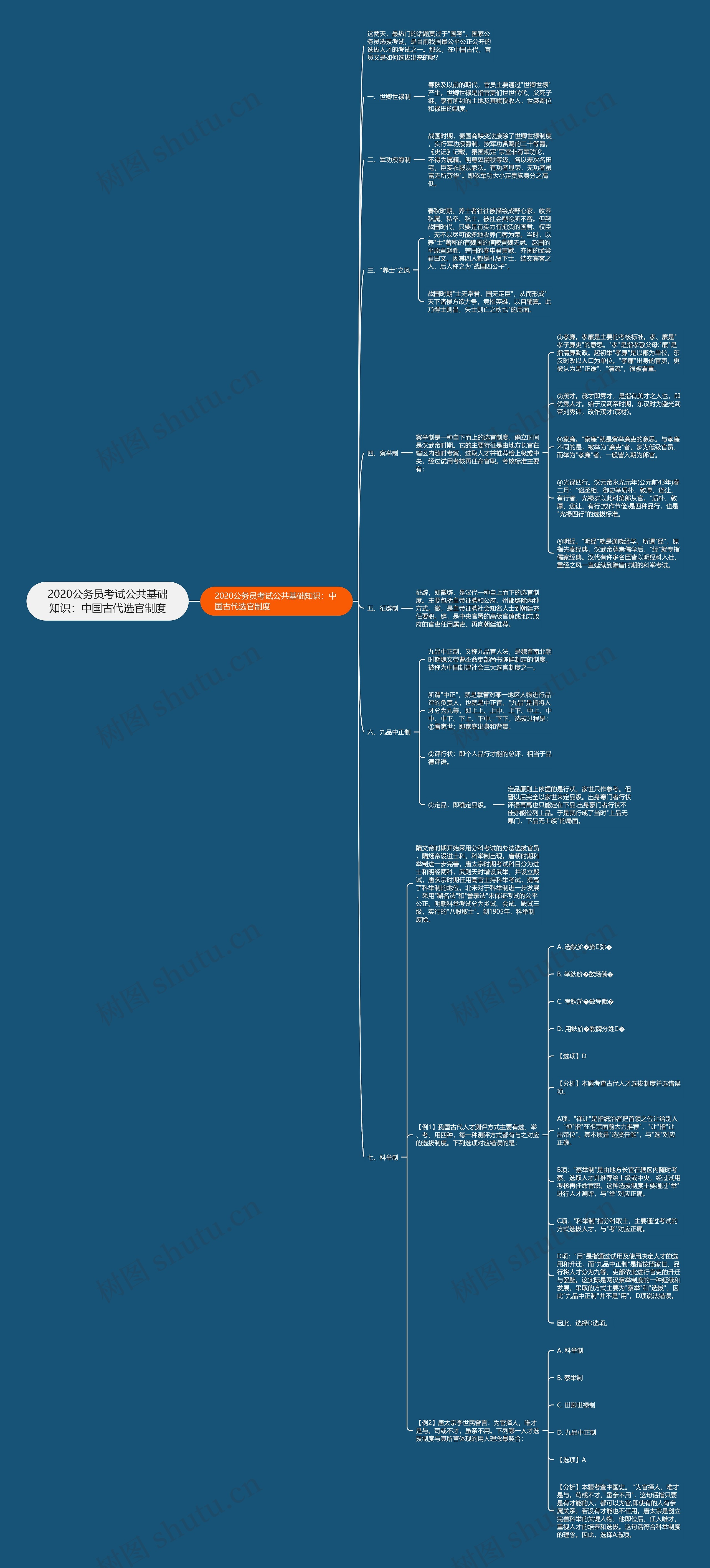2020公务员考试公共基础知识：中国古代选官制度