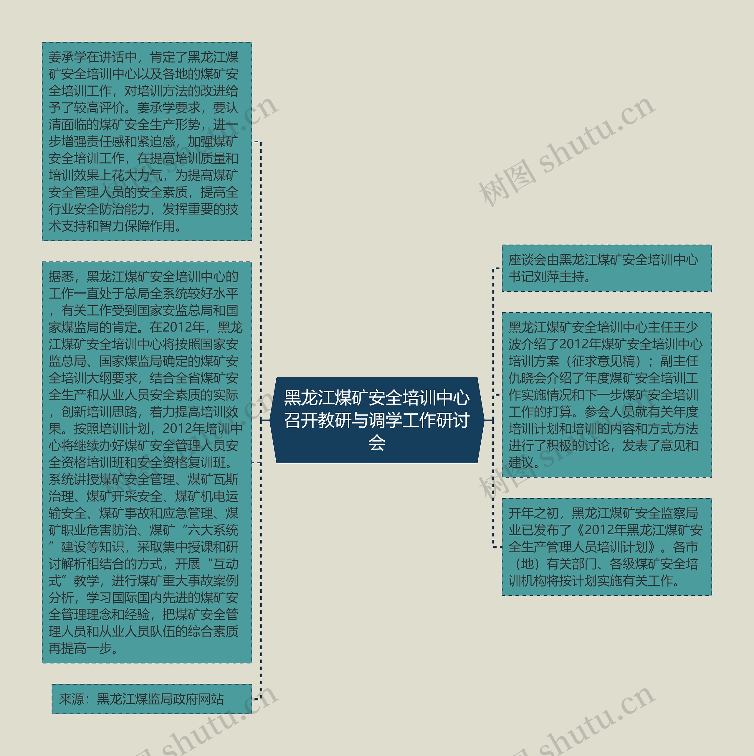 黑龙江煤矿安全培训中心召开教研与调学工作研讨会 黑龙江煤矿安全培训中心召开教研与调学工作研讨会