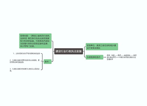 建设行业行政执法监督