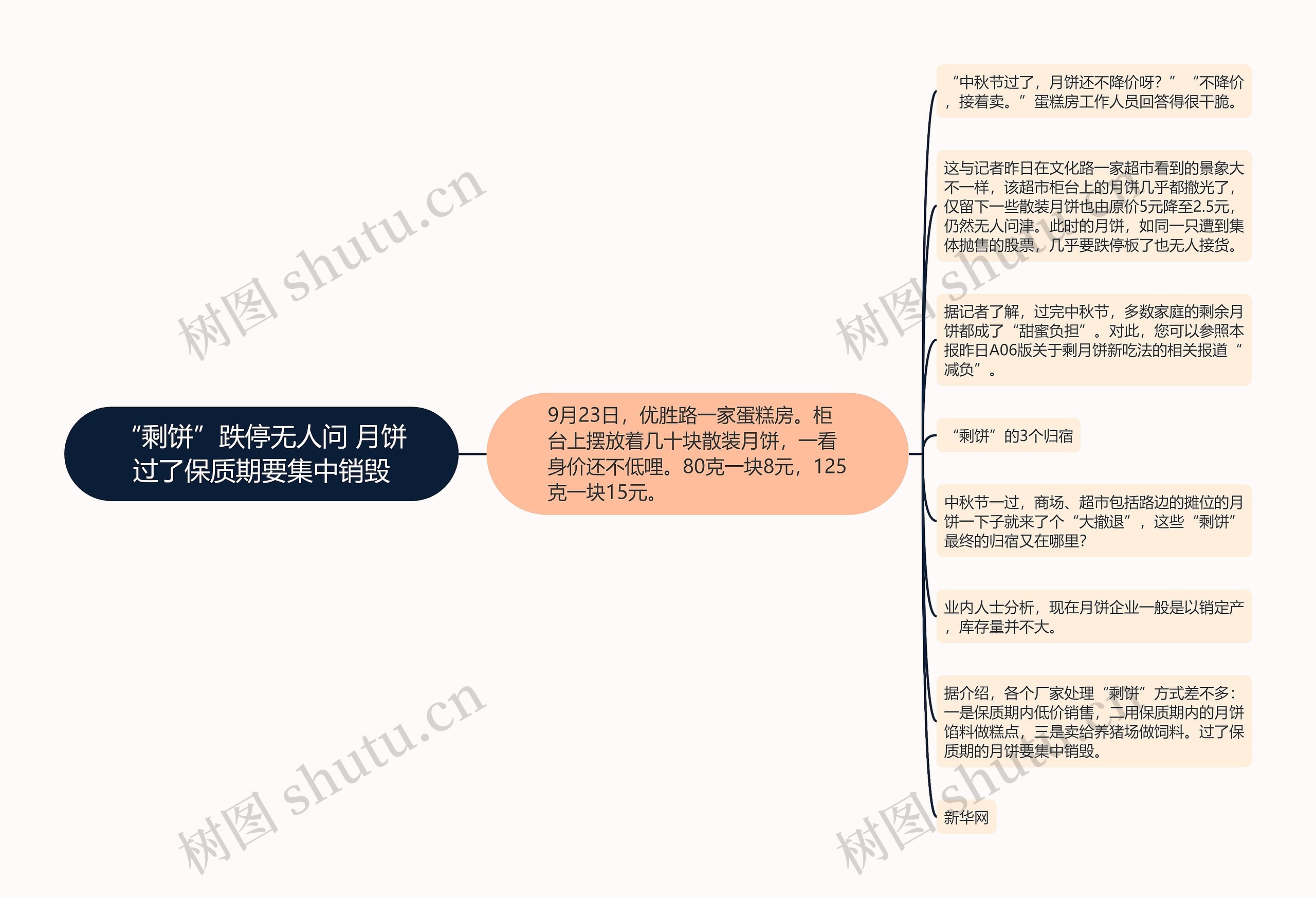 “剩饼”跌停无人问 月饼过了保质期要集中销毁