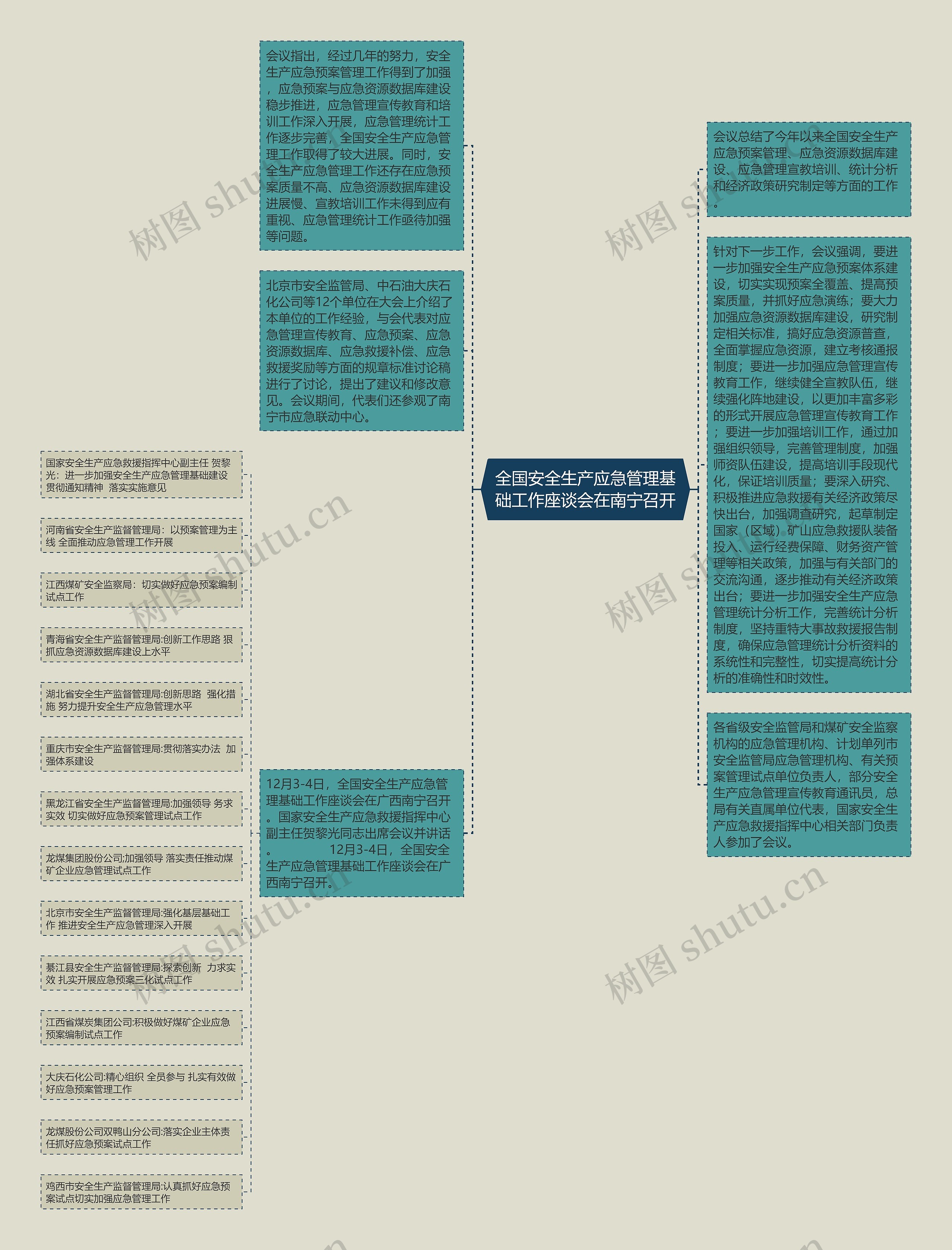 全国安全生产应急管理基础工作座谈会在南宁召开