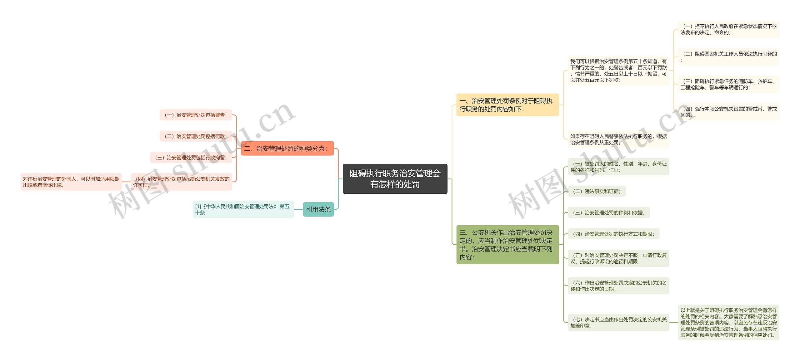 阻碍执行职务治安管理会有怎样的处罚