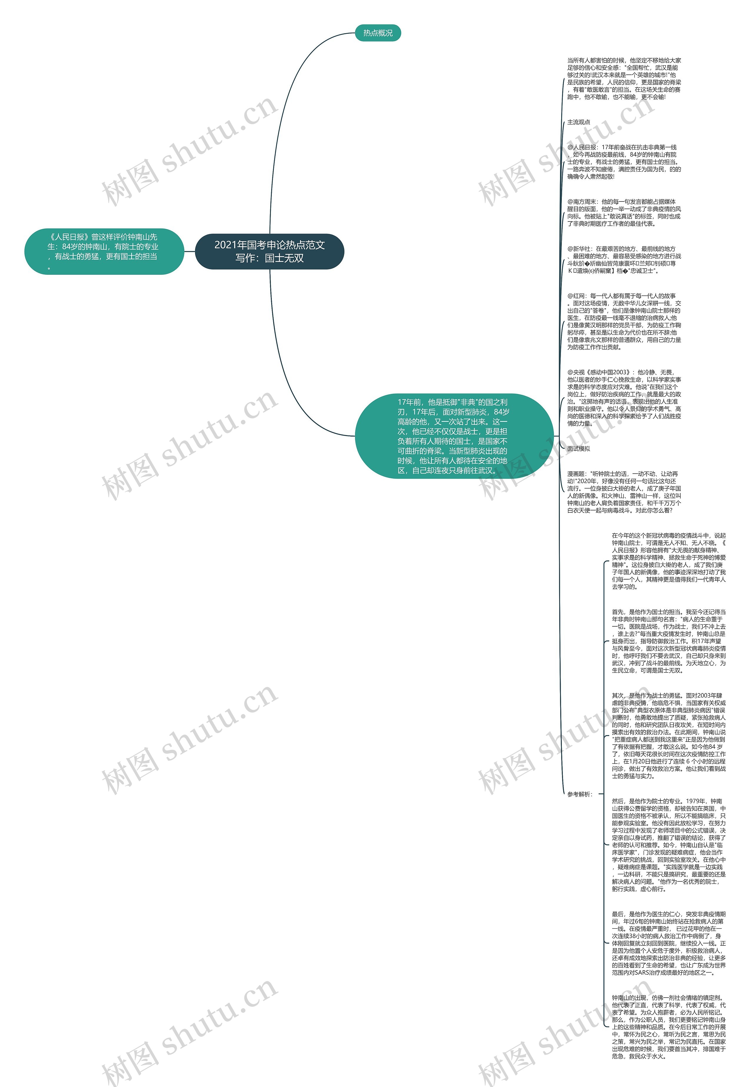 2021年国考申论热点范文写作：国士无双思维导图