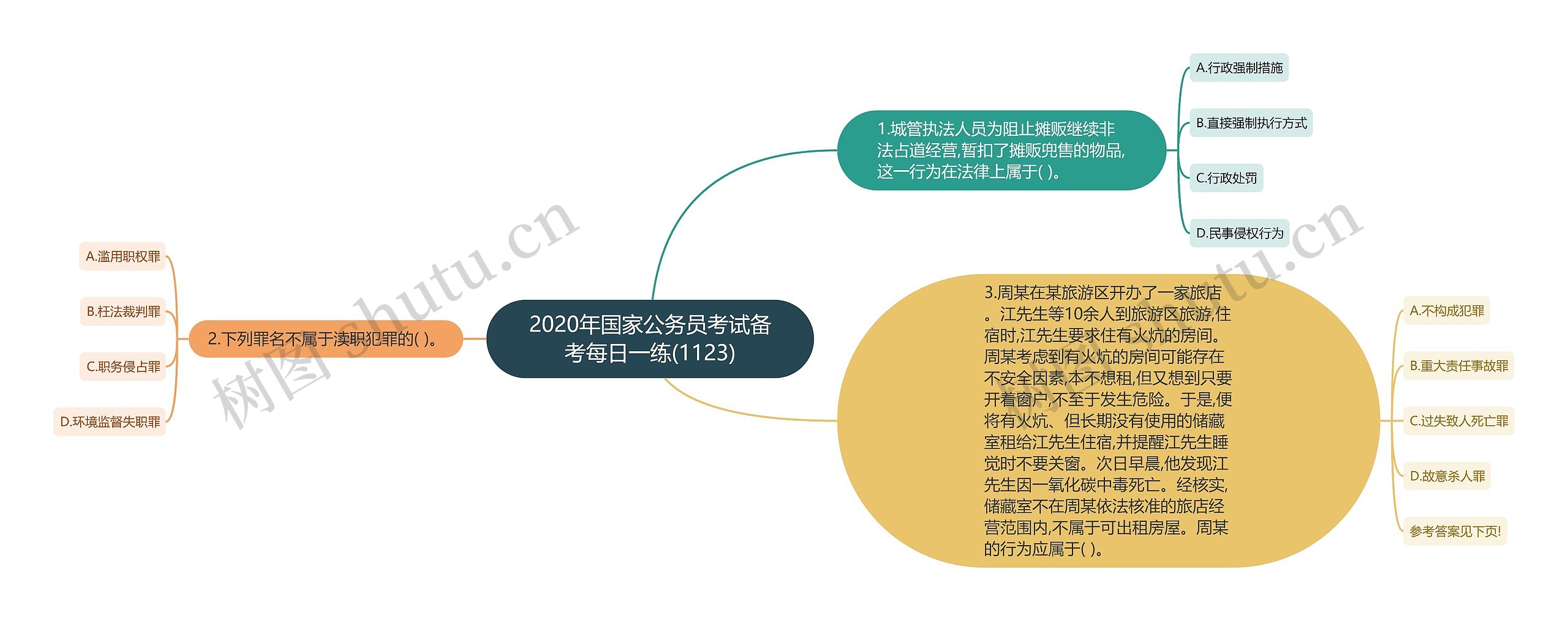 2020年国家公务员考试备考每日一练(1123)