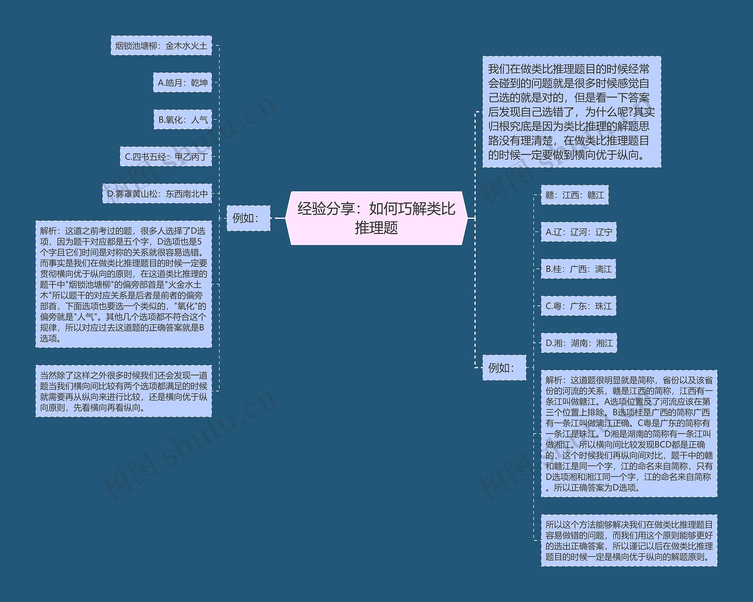 经验分享：如何巧解类比推理题