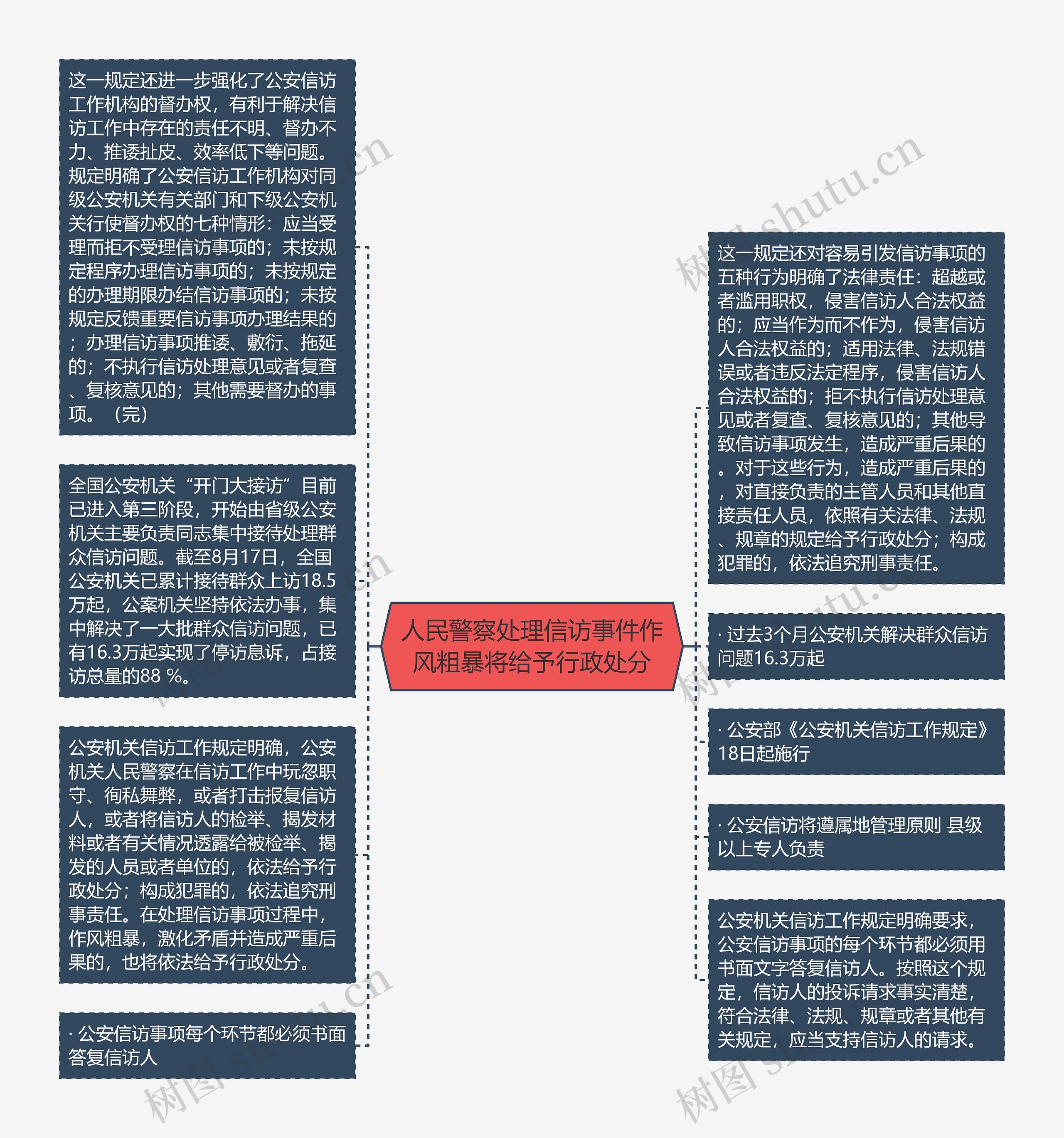 人民警察处理信访事件作风粗暴将给予行政处分