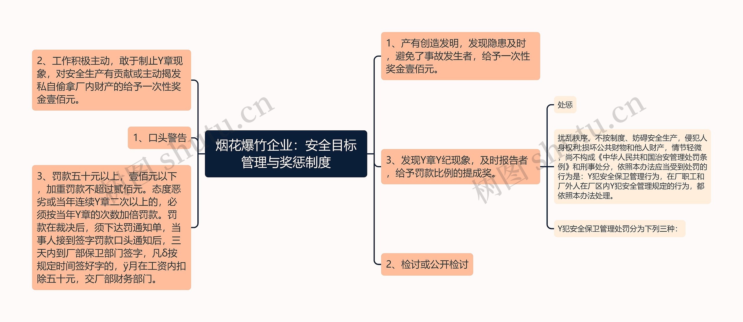 烟花爆竹企业：安全目标管理与奖惩制度
