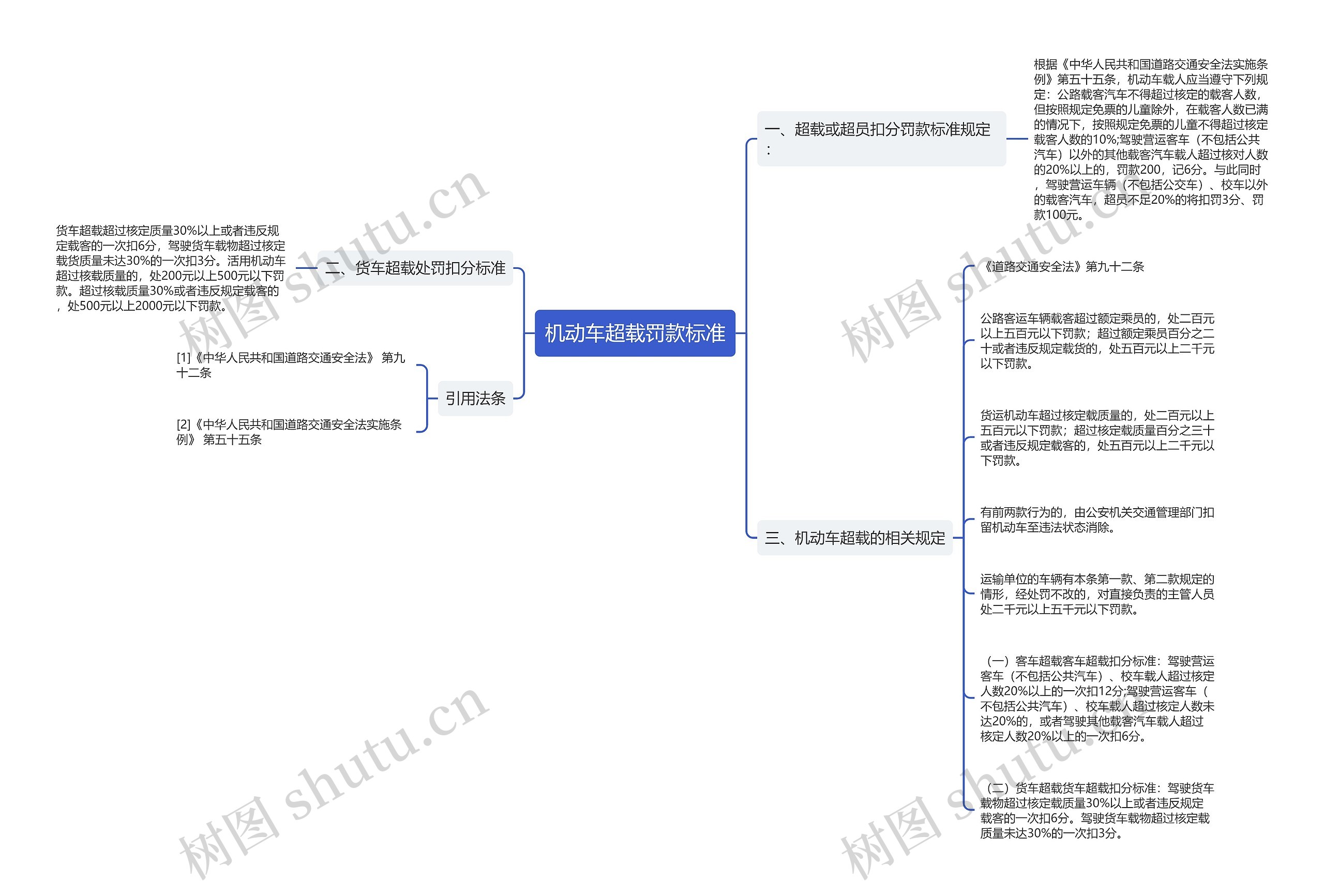 机动车超载罚款标准 机动车超载罚款标准